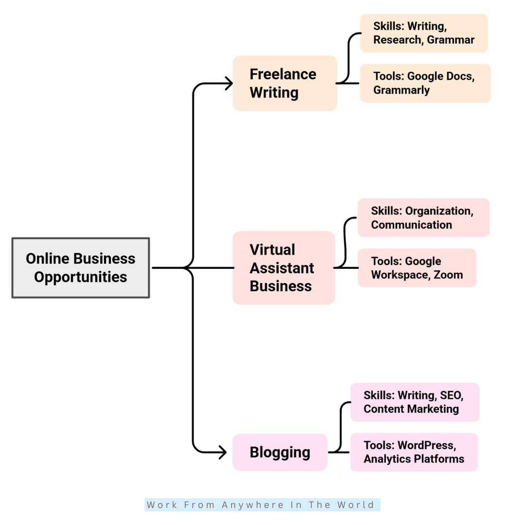 Online Business Opportunities Online Business Opportunities