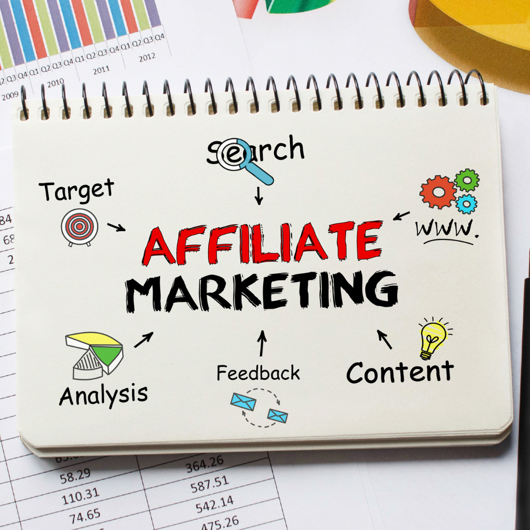 What Is Affiliate Marketing?