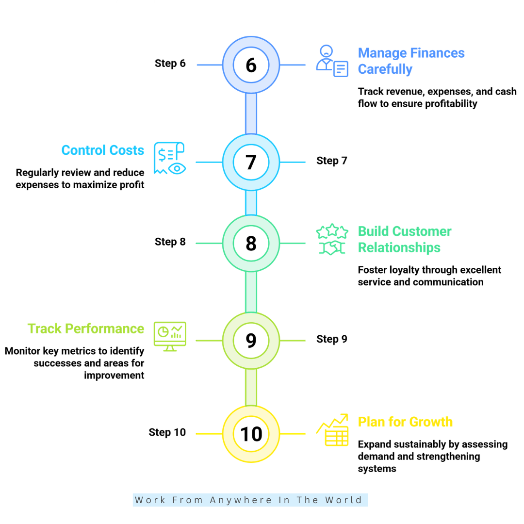 10 Key Components Of A Profitable Business - #6-#10 10 Key Components Of A Profitable Business - #6-#10