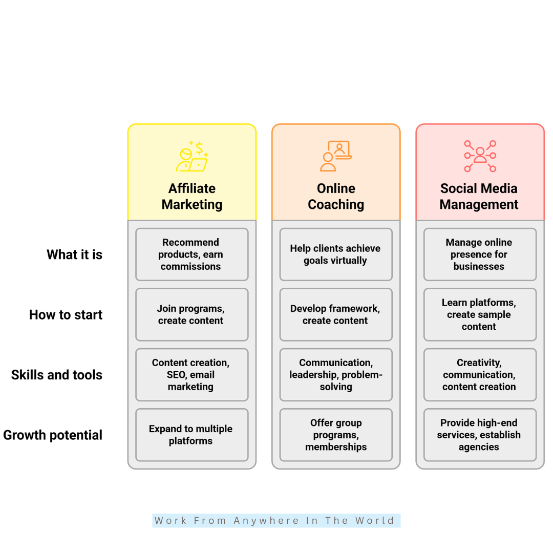 Affiliate Marketing, Online Coaching, Social Media Management