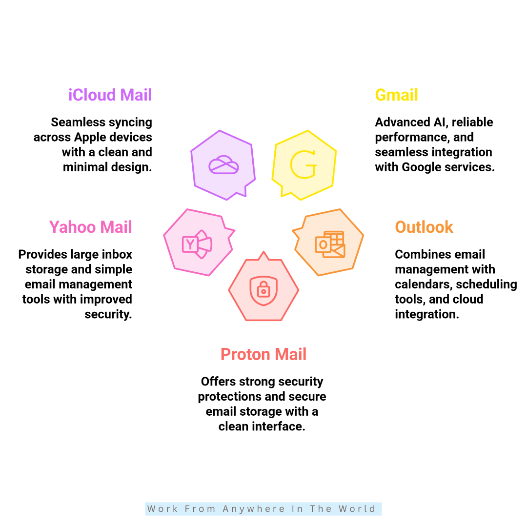 Best Email Providers For Personal And Business Use - #1-#5 Best Email Providers For Personal And Business Use - #1-#5