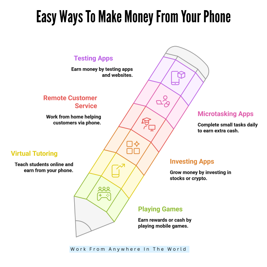 Easy Ways To Make Money From Your Phone