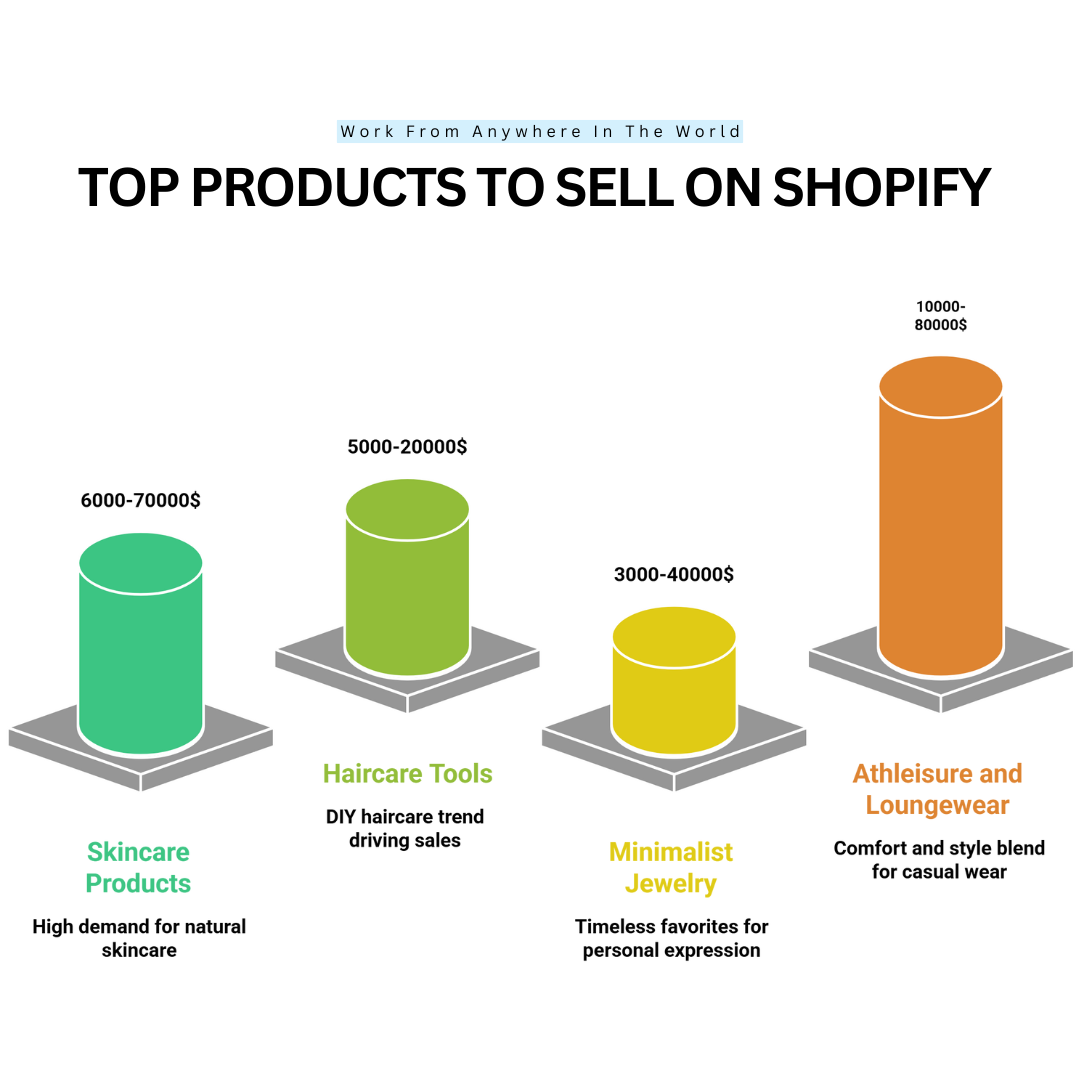 Top Products To Sell On Shopify - Items 5-8
