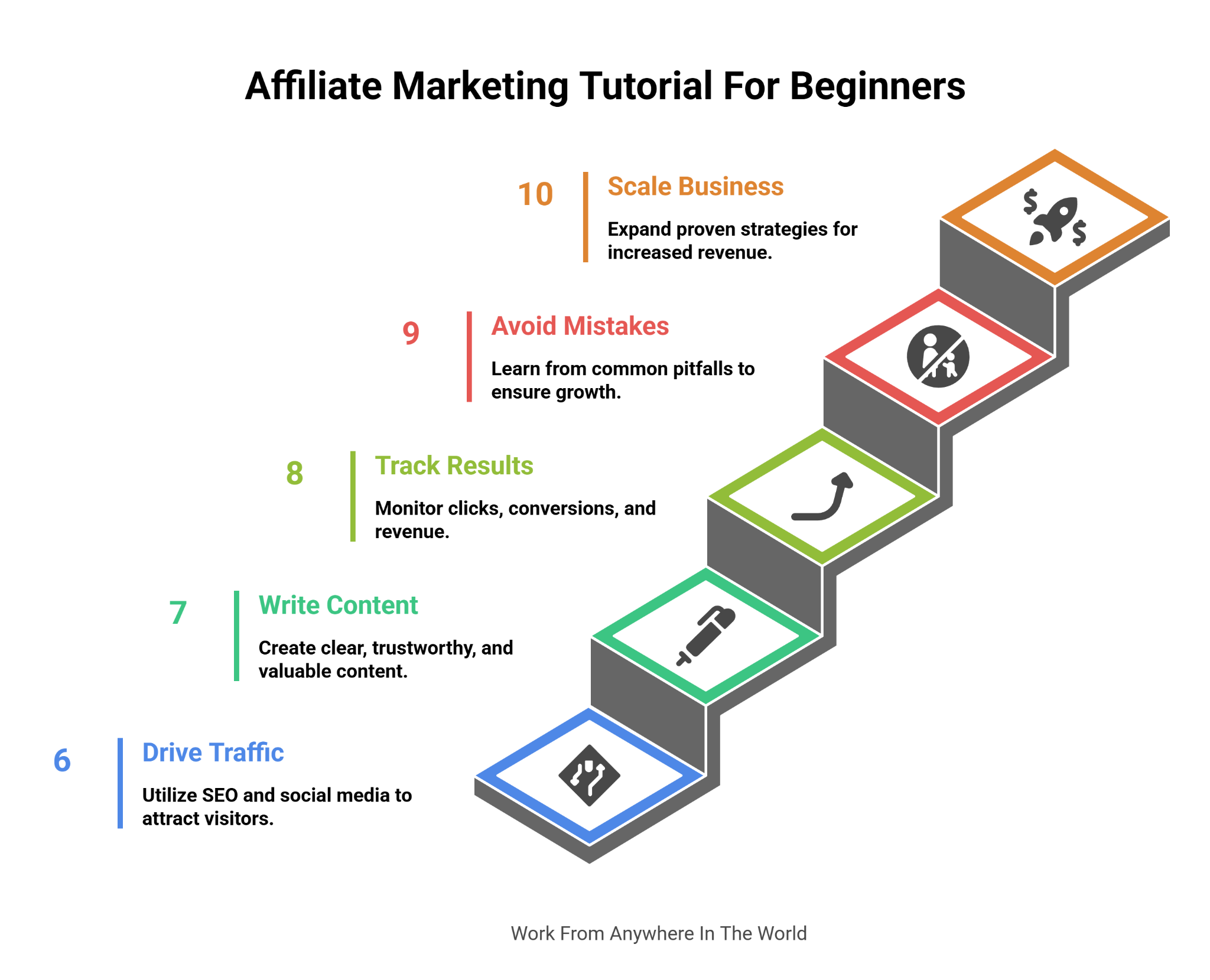 Affiliate Marketing Tutorial For Beginners