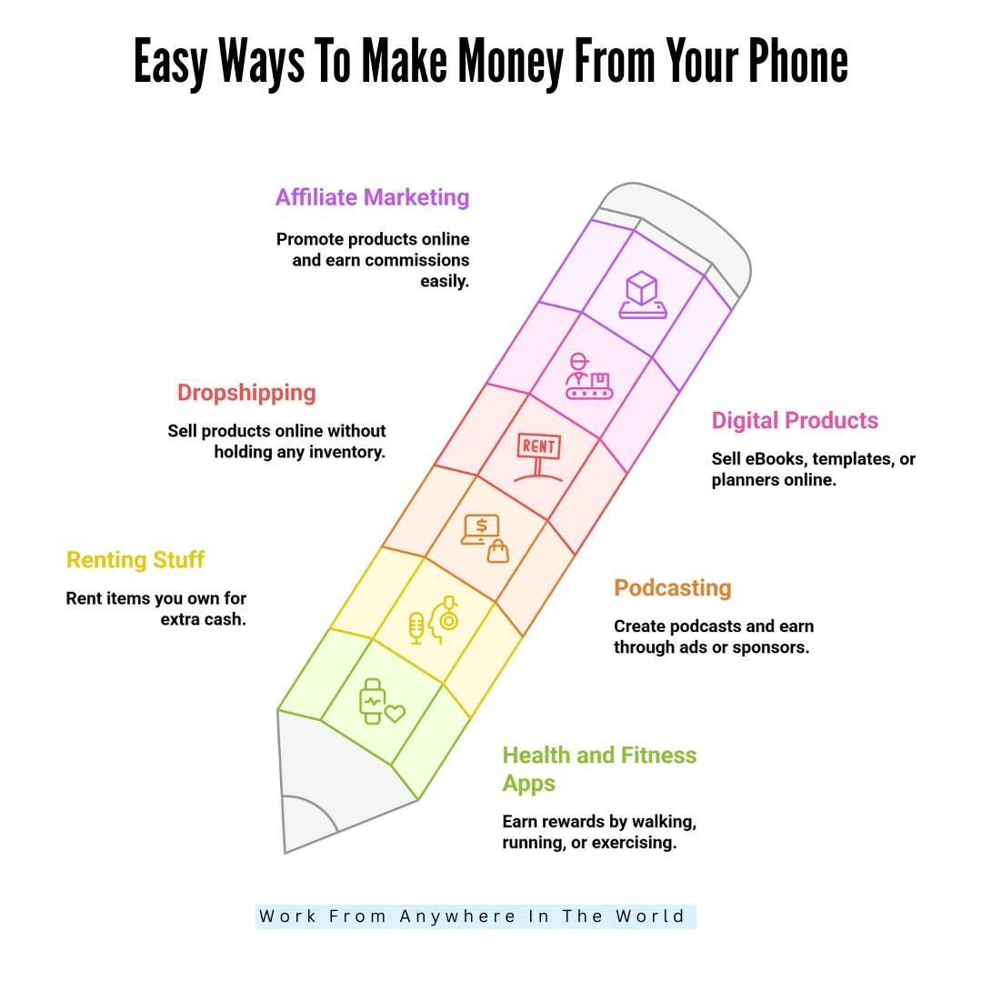 Easy Ways To Make Money From Your Phone