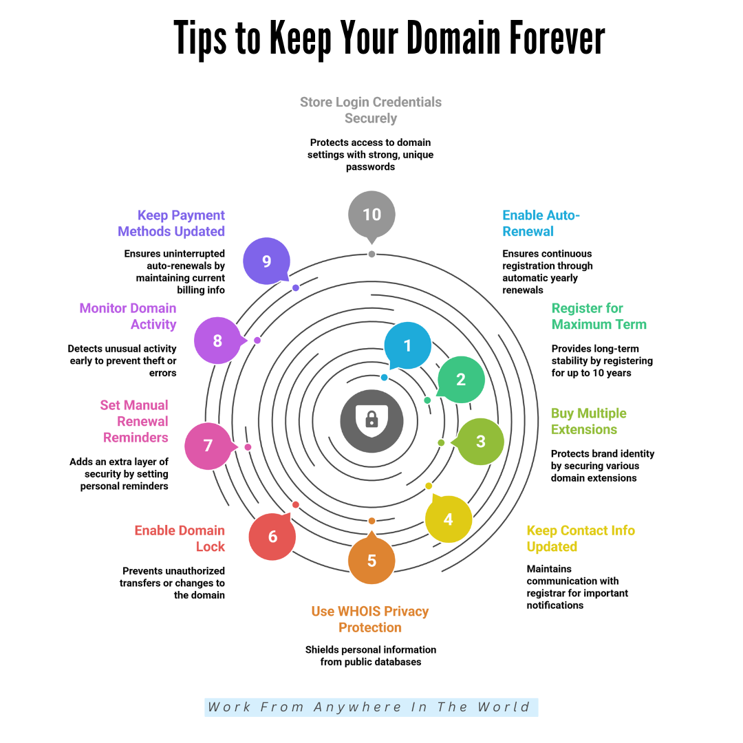 Tips To Keep Your Domain Forever Tips To Keep Your Domain Forever