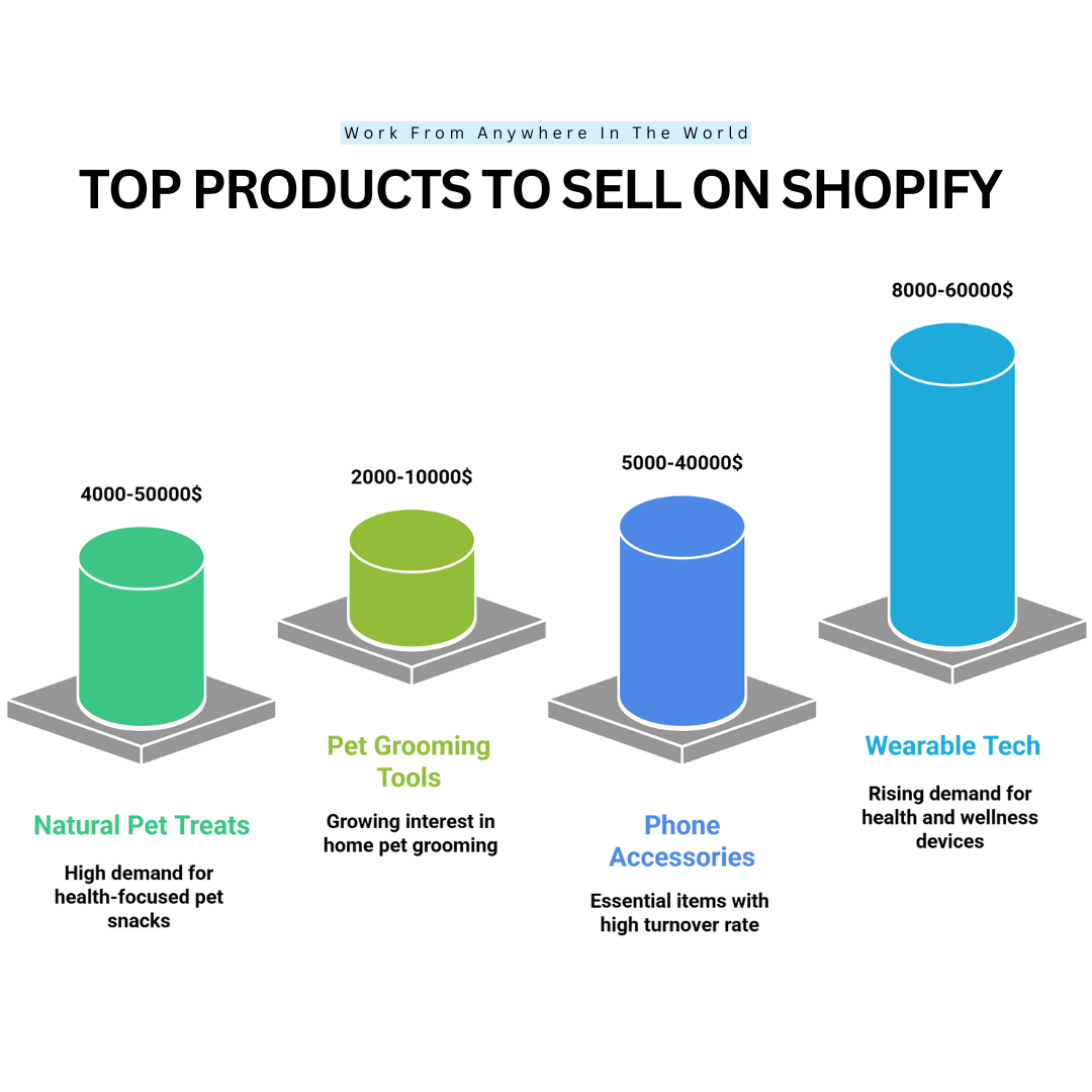 Top Products To Sell On Shopify - Items 9-12