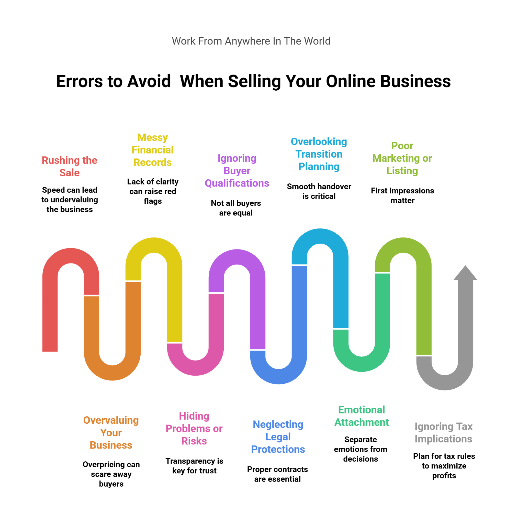 Typical Errors to Avoid When Selling Your Online Business