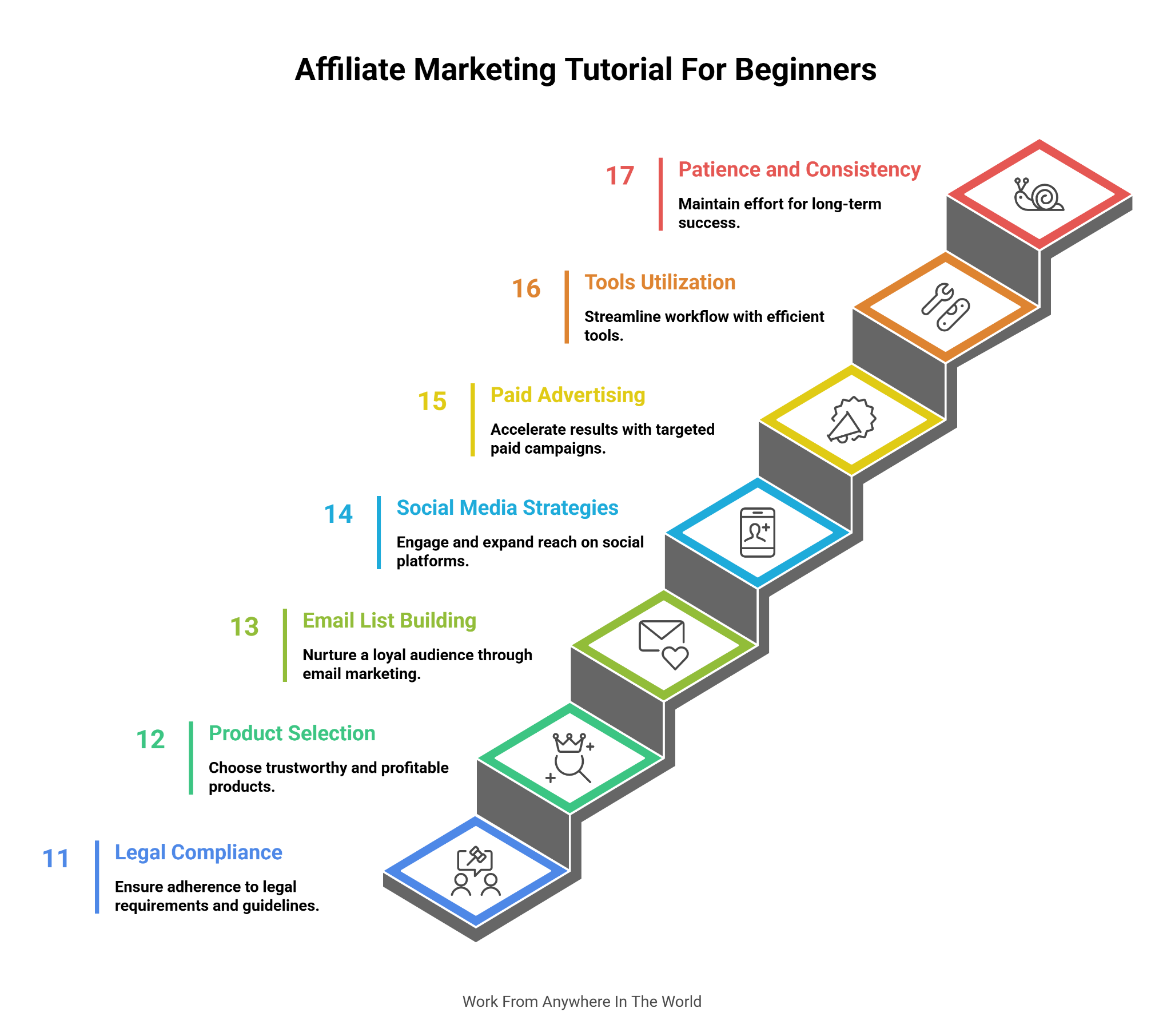 Affiliate Marketing Tutorial For Beginners
