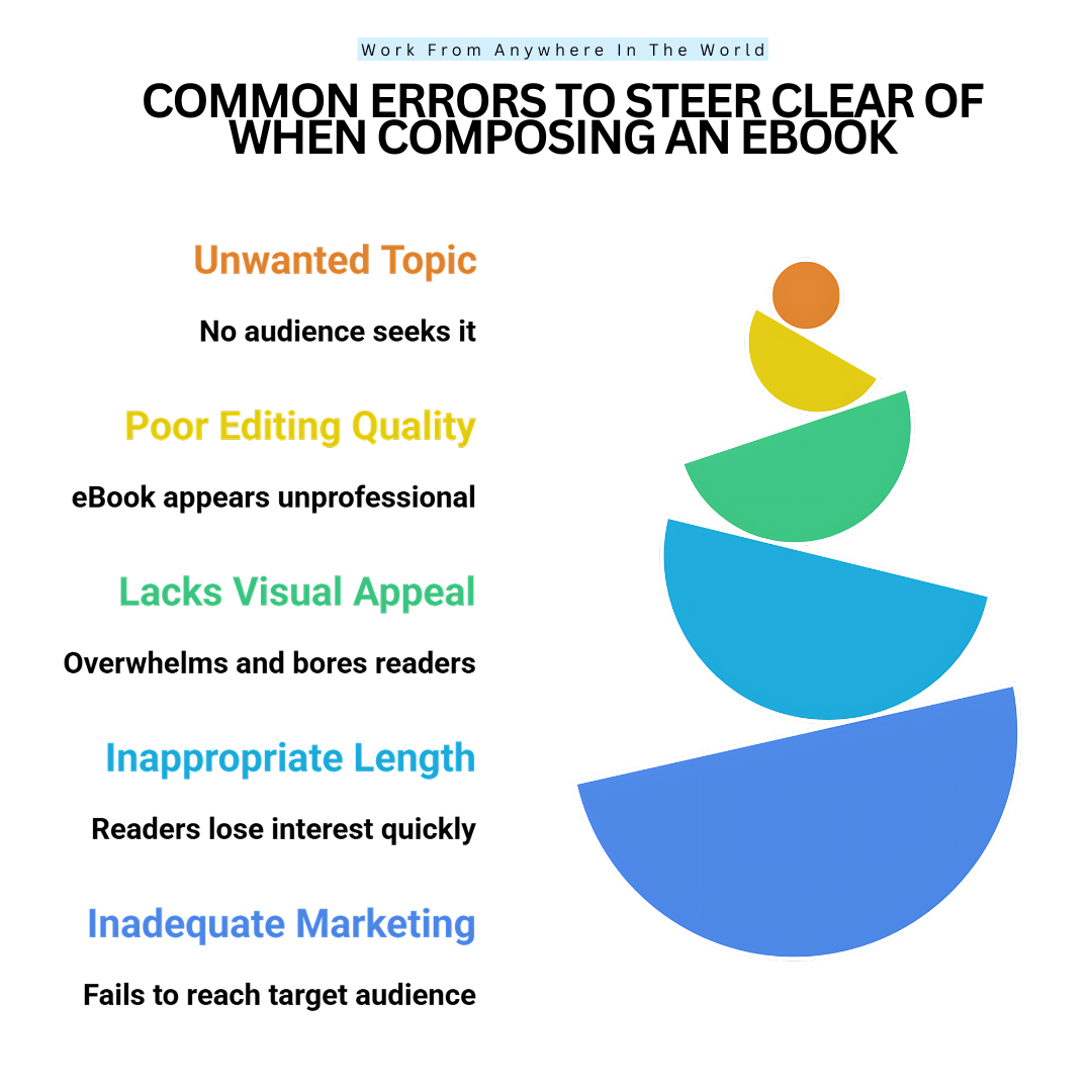 Common Errors To Steer Clear Of When Composing An eBook