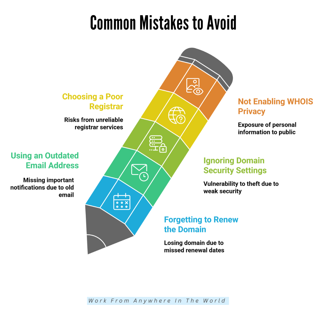 Common Mistakes To Avoid Common Mistakes To Avoid