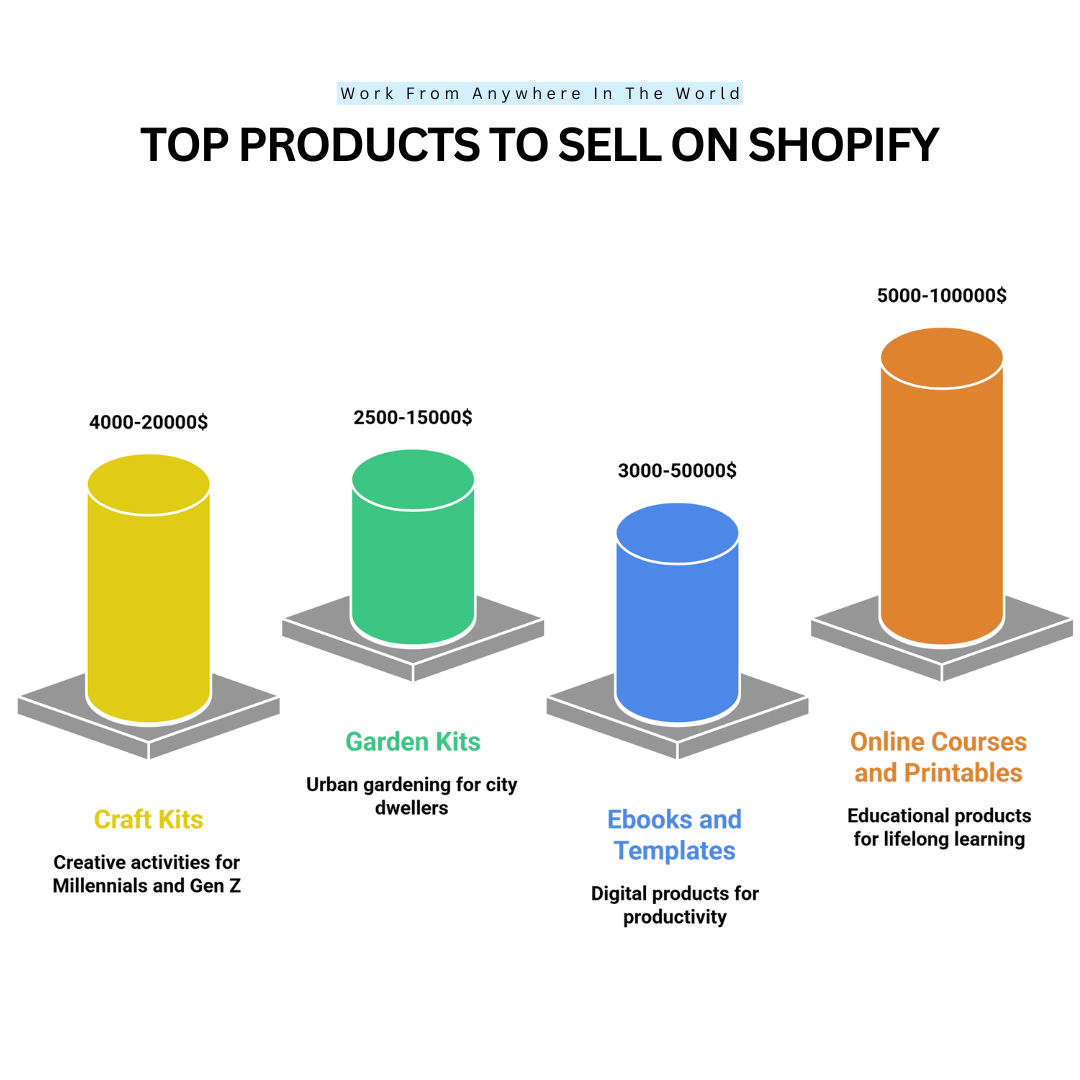 Top Products To Sell On Shopify - Items 13-16