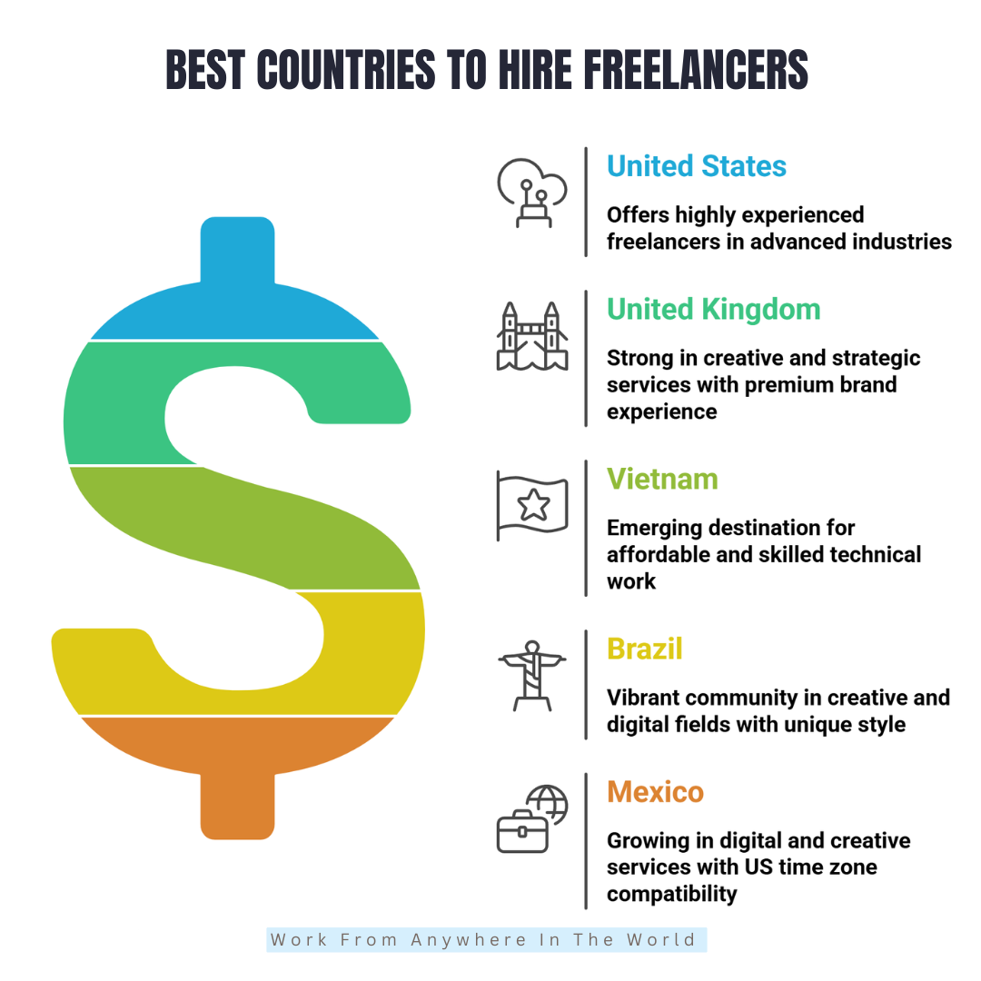Best Countries To Hire Freelancers - Countries #6-#10 Best Countries To Hire Freelancers - Countries #6-#10