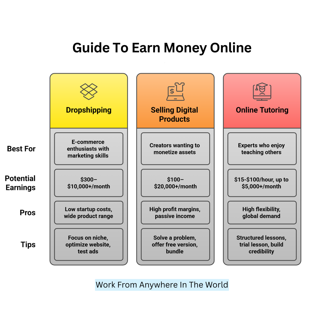 Guide To Earning Money Online