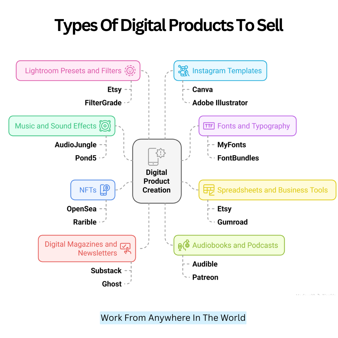 Types Of Digital Products To Sell