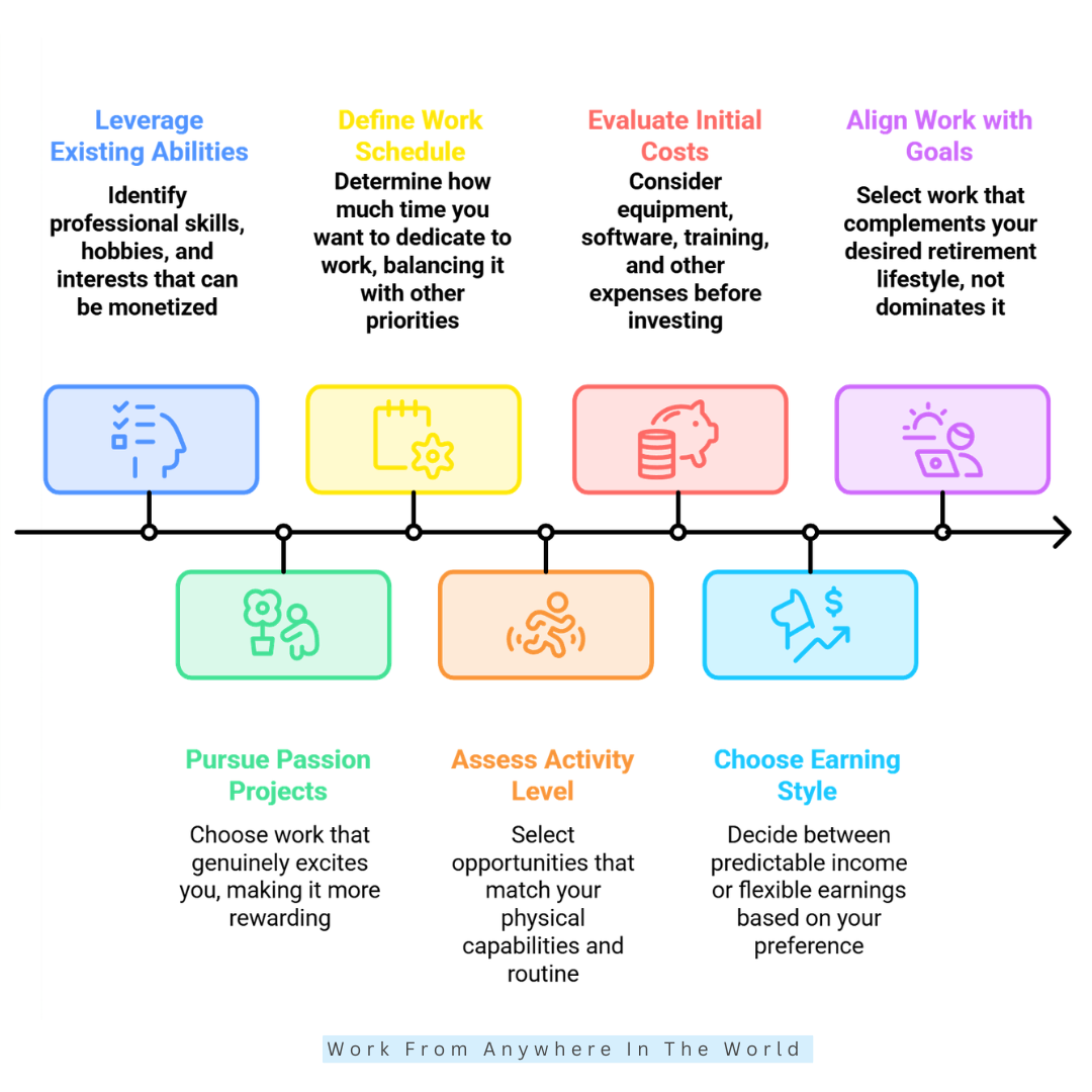 What To Consider Before Choosing Retirement Work What To Consider Before Choosing Retirement Work