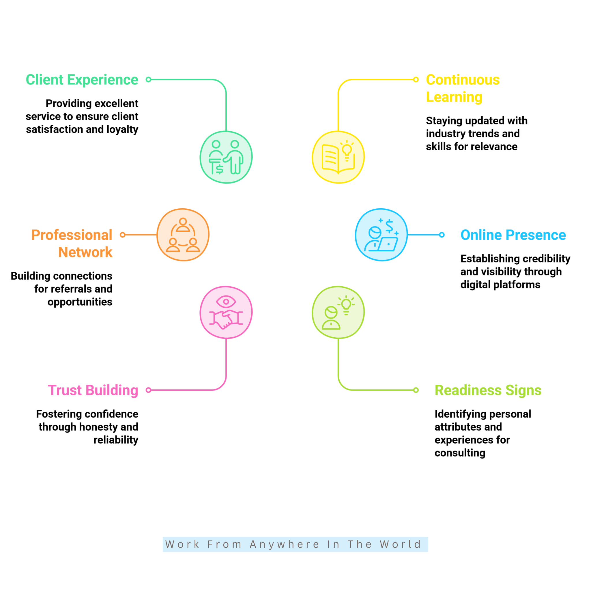 How To Become A Consultant - Steps #11-#15 How To Become A Consultant - Steps #11-#15