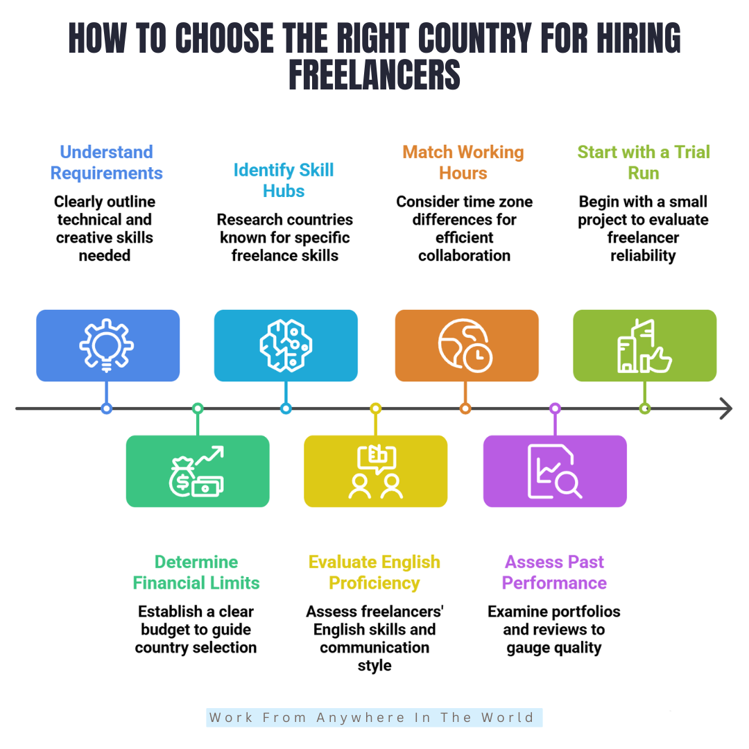 How To Choose The Right Country For Hiring Freelancers How To Choose The Right Country For Hiring Freelancers