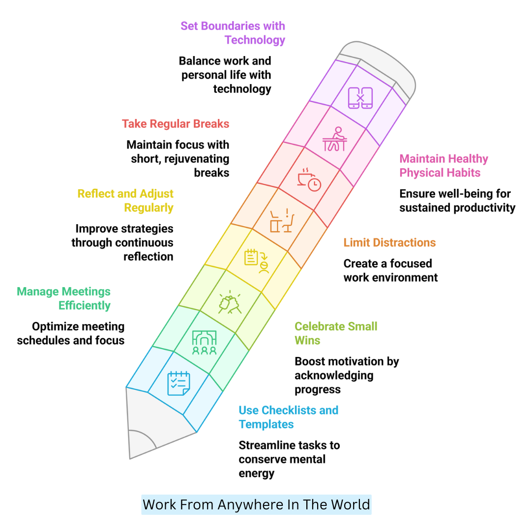 Productivity Tips For Working From Home