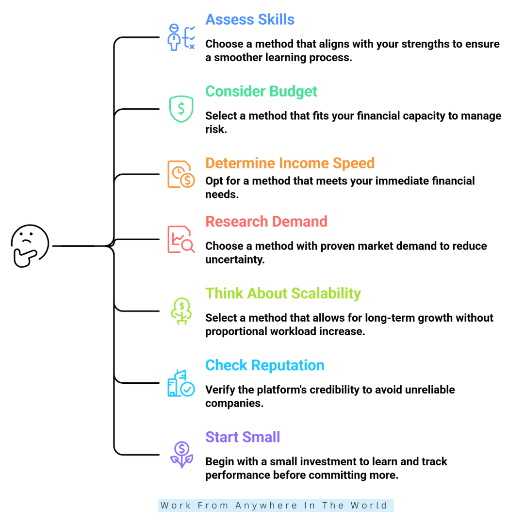 How To Choose The Right Online Income Method How To Choose The Right Online Income Method