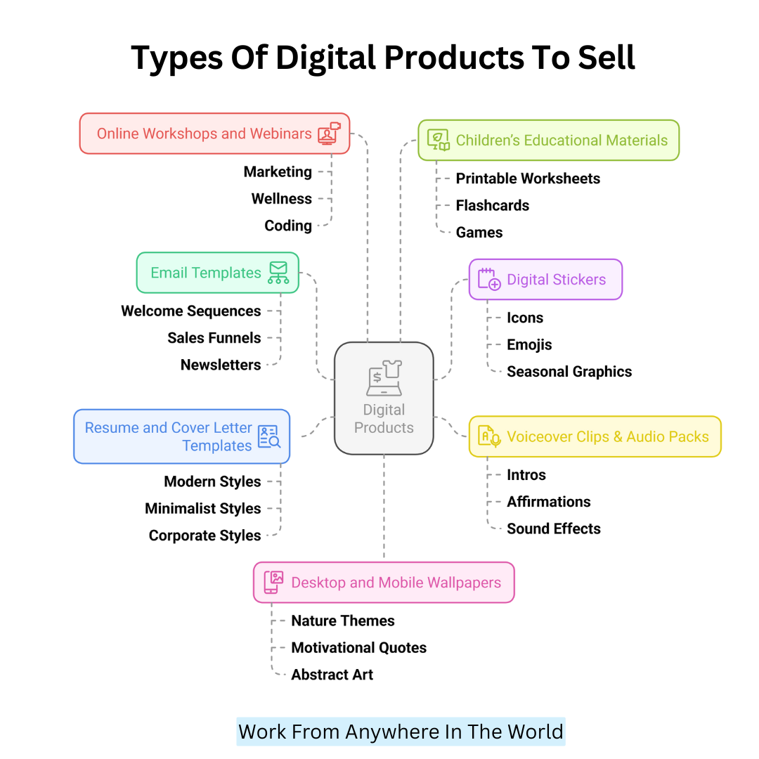 Types Of Digital Products To Sell