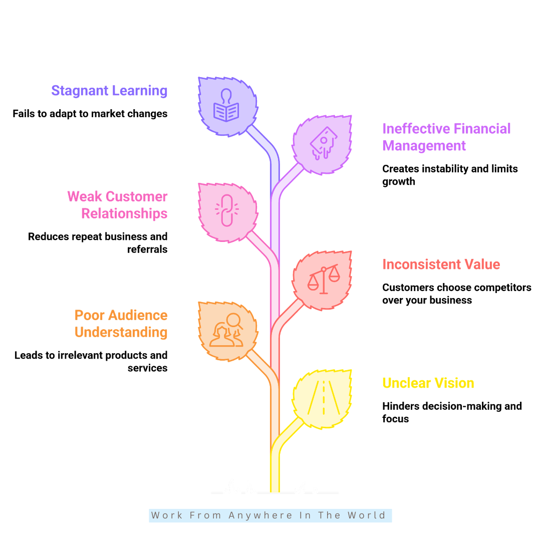 12 Essential Strategies To Be Successful In Business - #1-#6