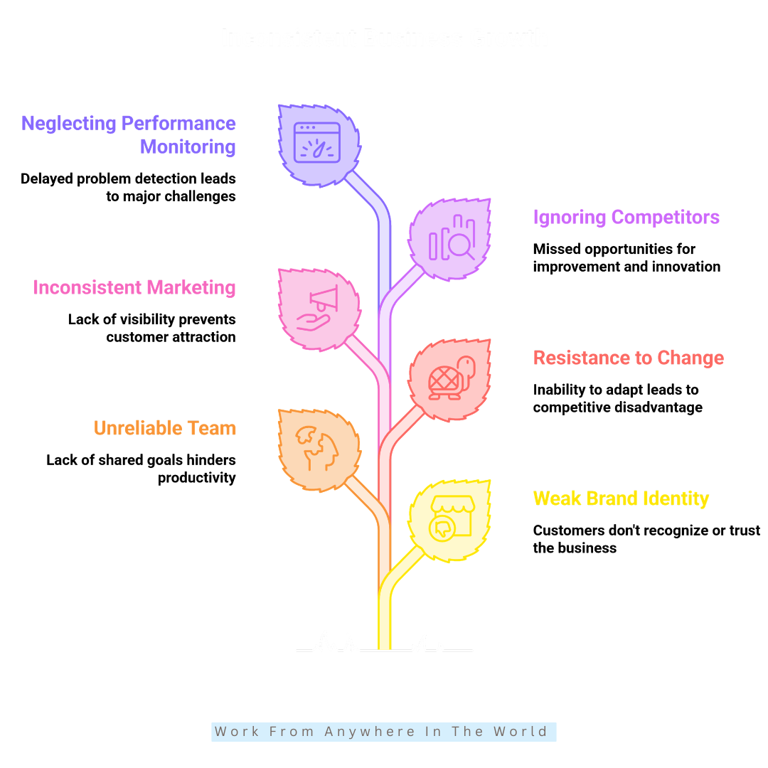 12 Essential Strategies To Be Successful In Business - #7-#12