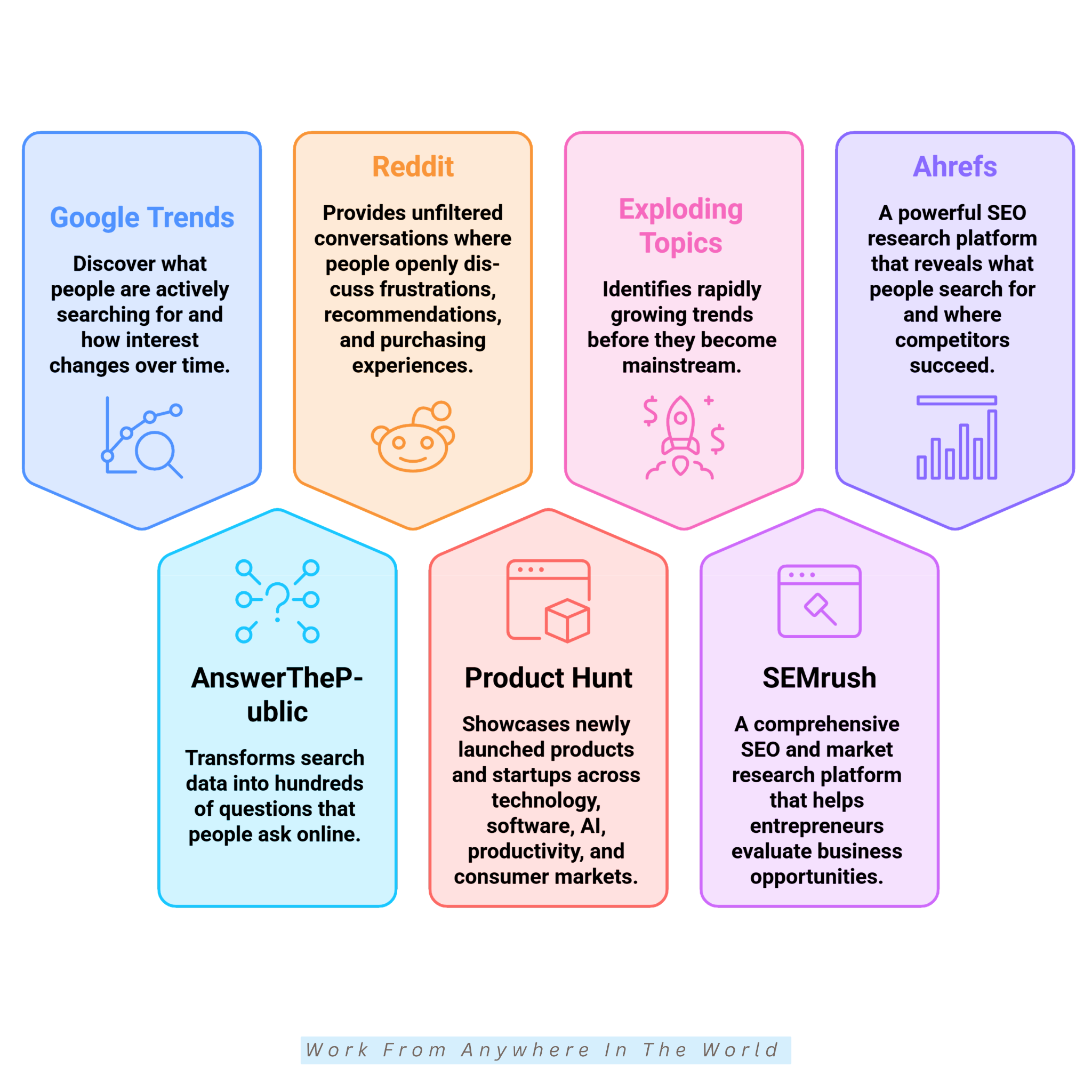 7 Tools That Help You Find Business Ideas 7 Tools That Help You Find Business Ideas