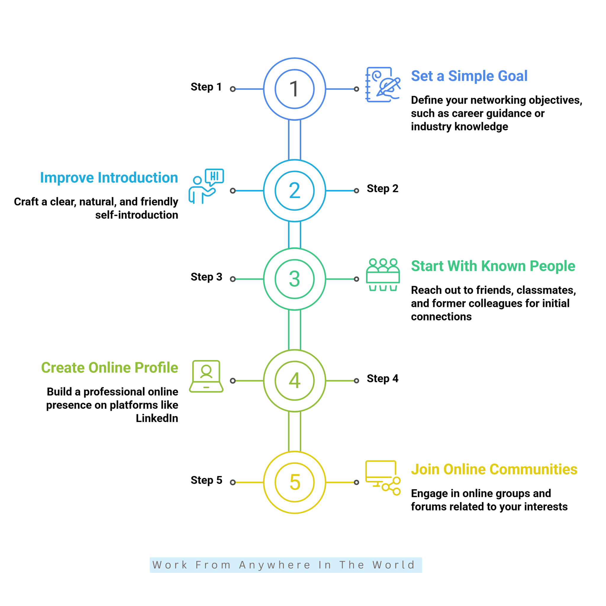 How To Start Networking As A Beginner - Ideas #1-#5 How To Start Networking As A Beginner - Ideas #1-#5