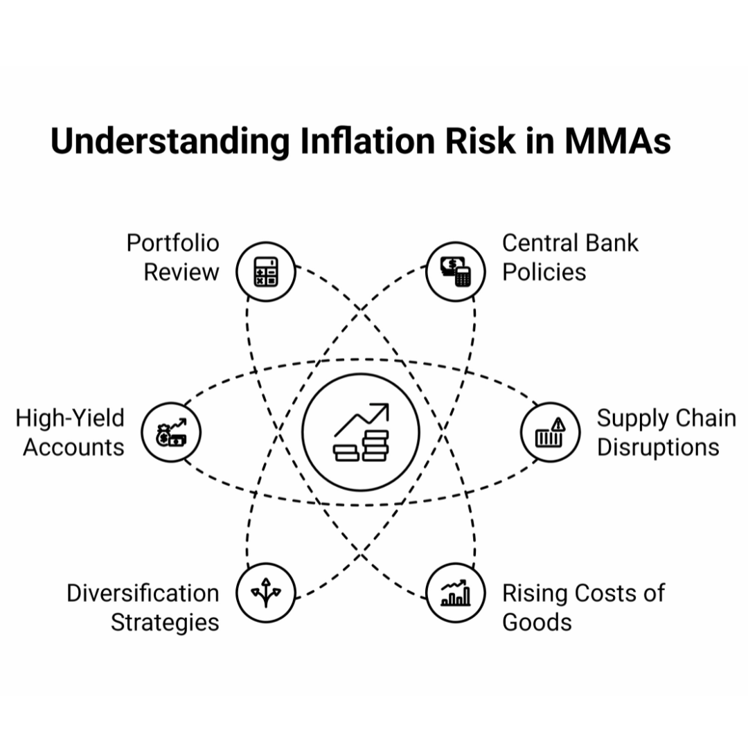 Inflation Risk