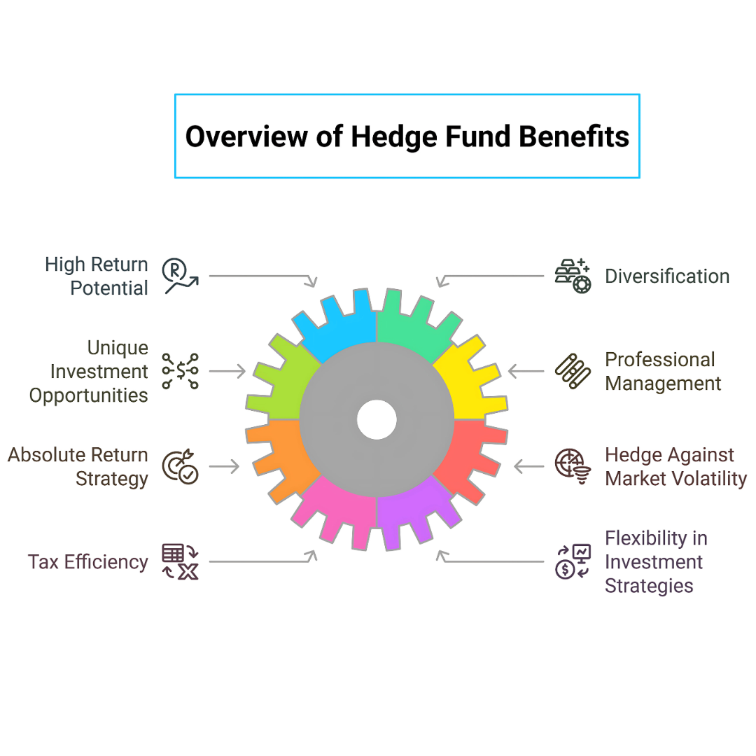 Benefits Of Hedge Funds