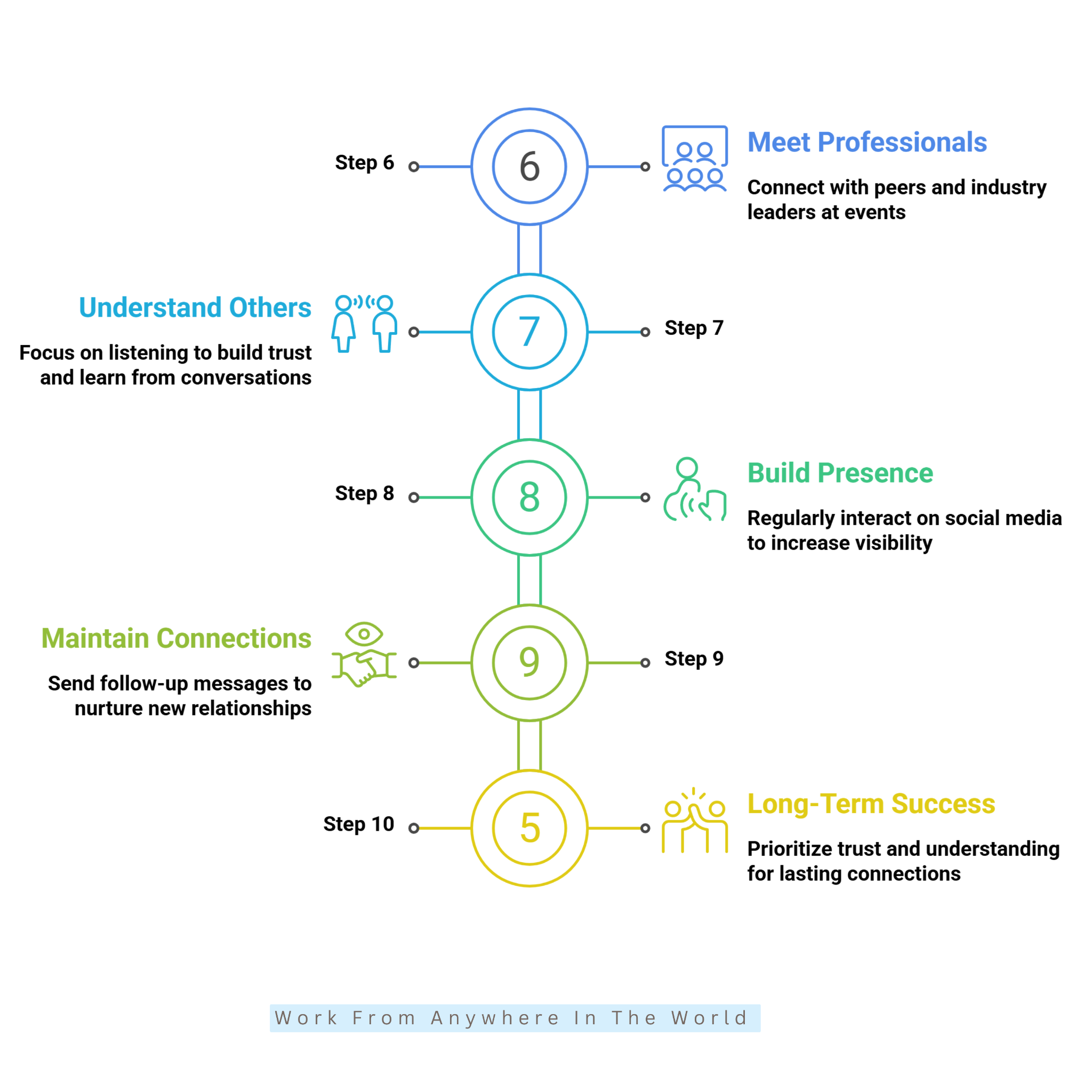 How To Start Networking As A Beginner - Ideas #6-#10 How To Start Networking As A Beginner - Ideas #6-#10