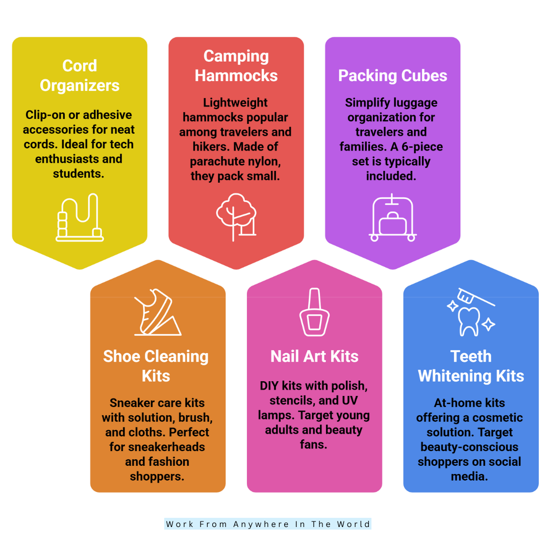 Best Dropshipping Products To Sell