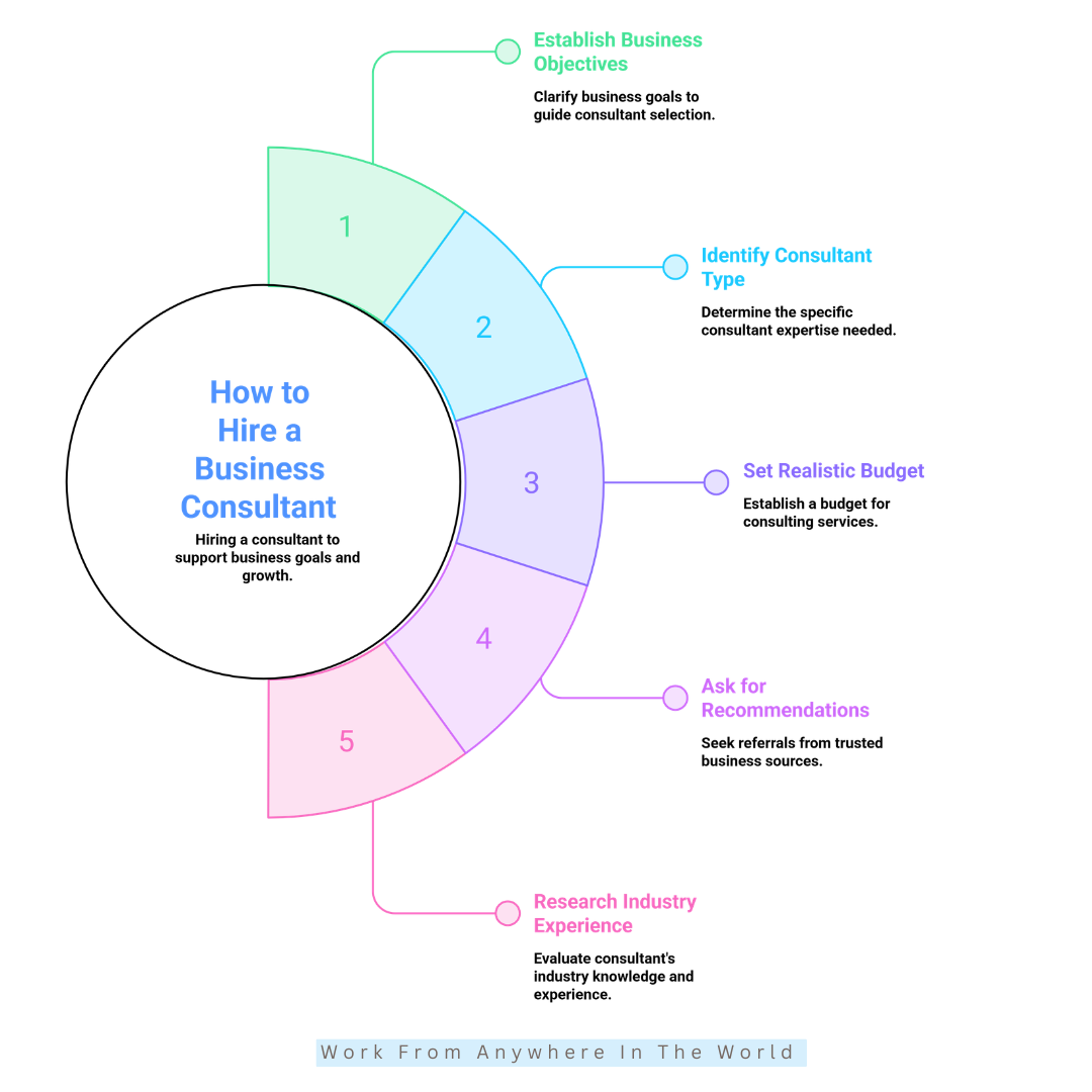 15 Essential Tips On How To Hire A Business Consultant - Tips #1-#5