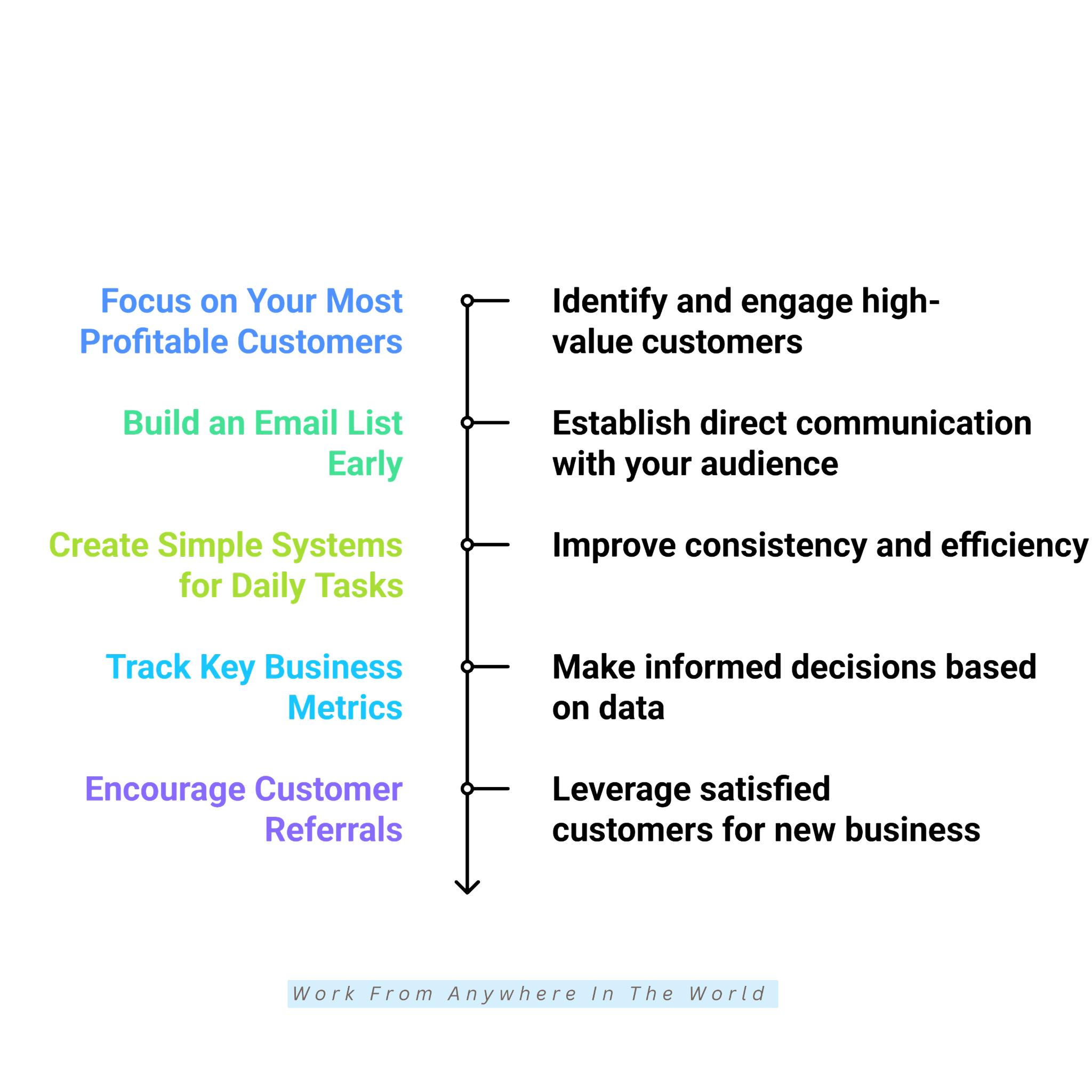 15 Proven Strategies For Small Business Success - #1-#5