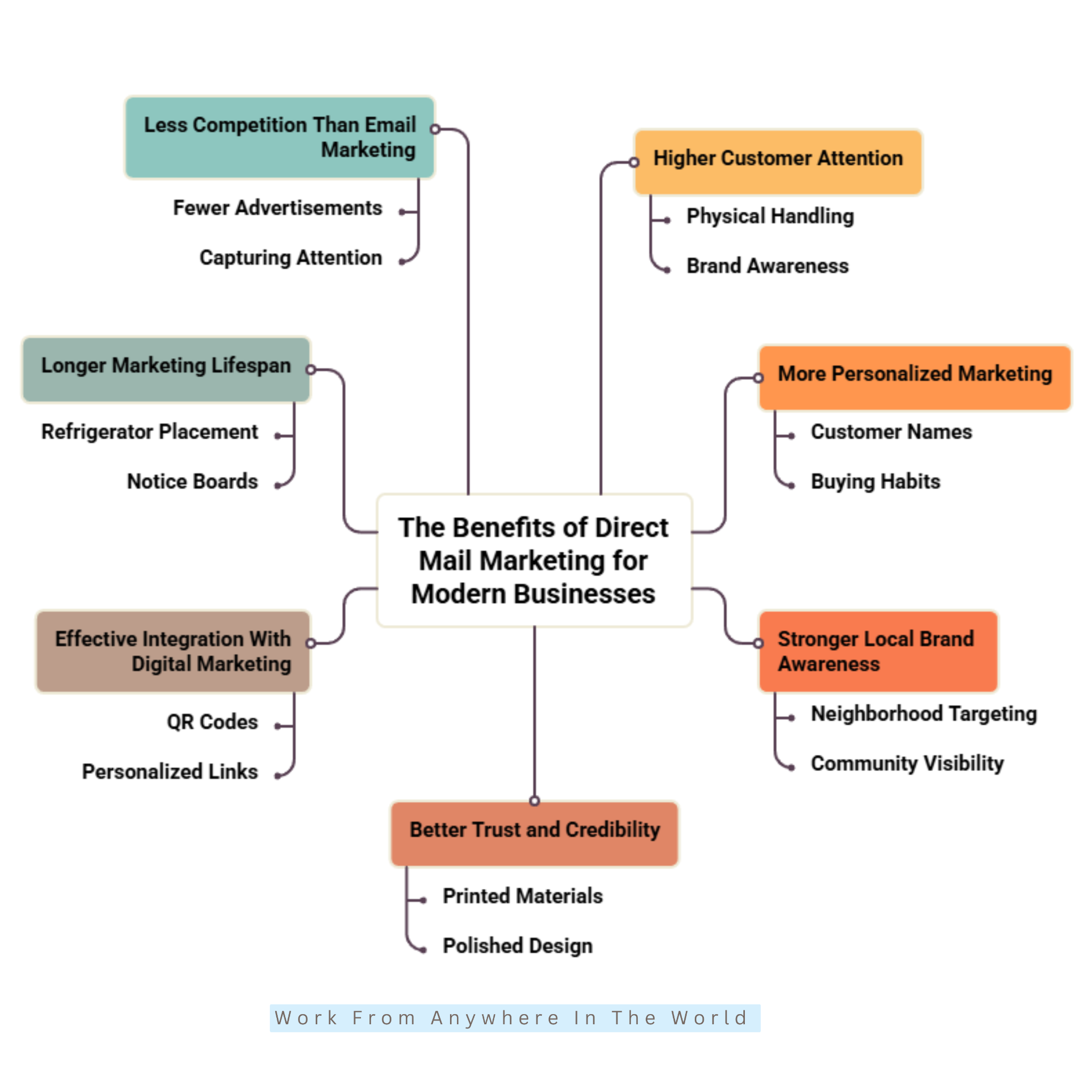 Benefits Of Direct Mail Marketing For Modern Businesses Benefits Of Direct Mail Marketing For Modern Businesses