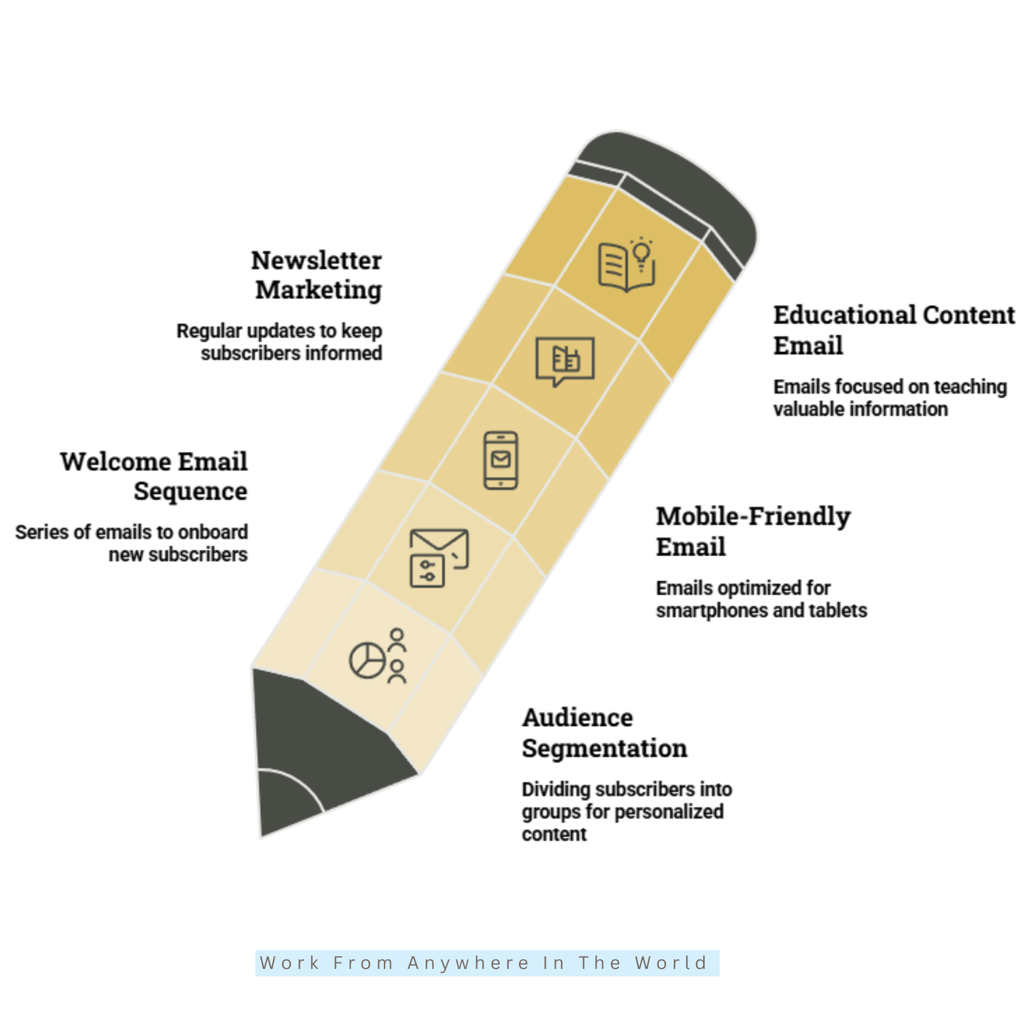 Email Marketing Content Strategies - #1-#5 Email Marketing Content Strategies - #1-#5