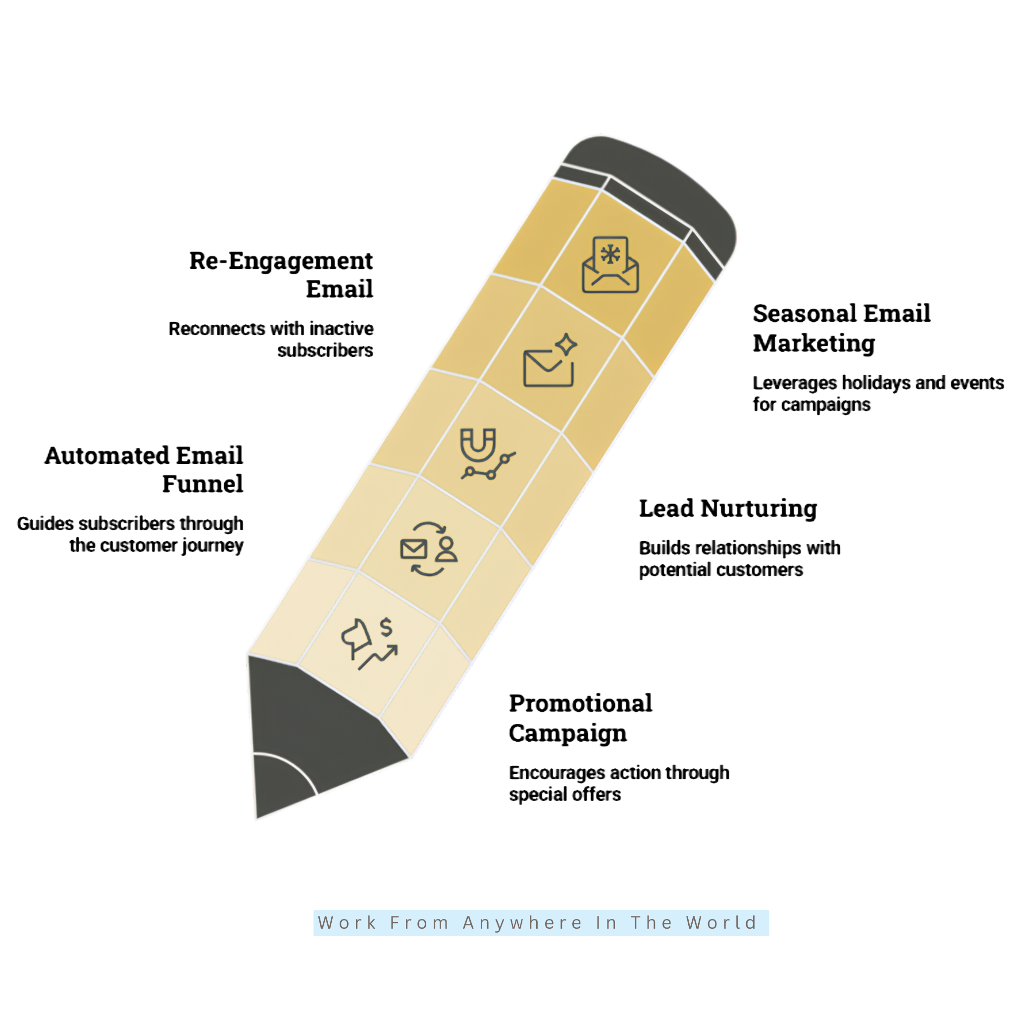 Email Marketing Content Strategies - #6-#10 Email Marketing Content Strategies - #6-#10