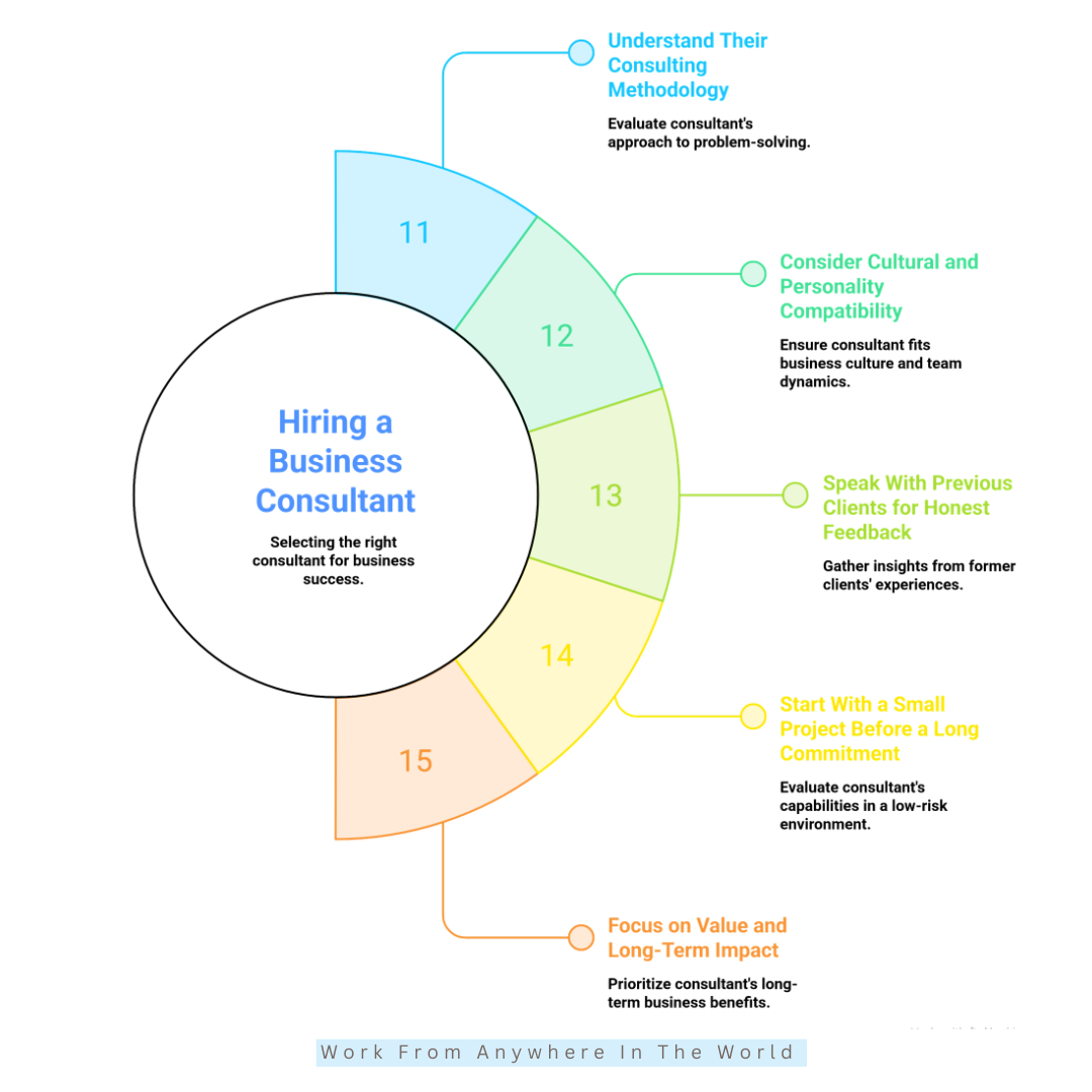 15 Essential Tips On How To Hire A Business Consultant - Tips #11-#15