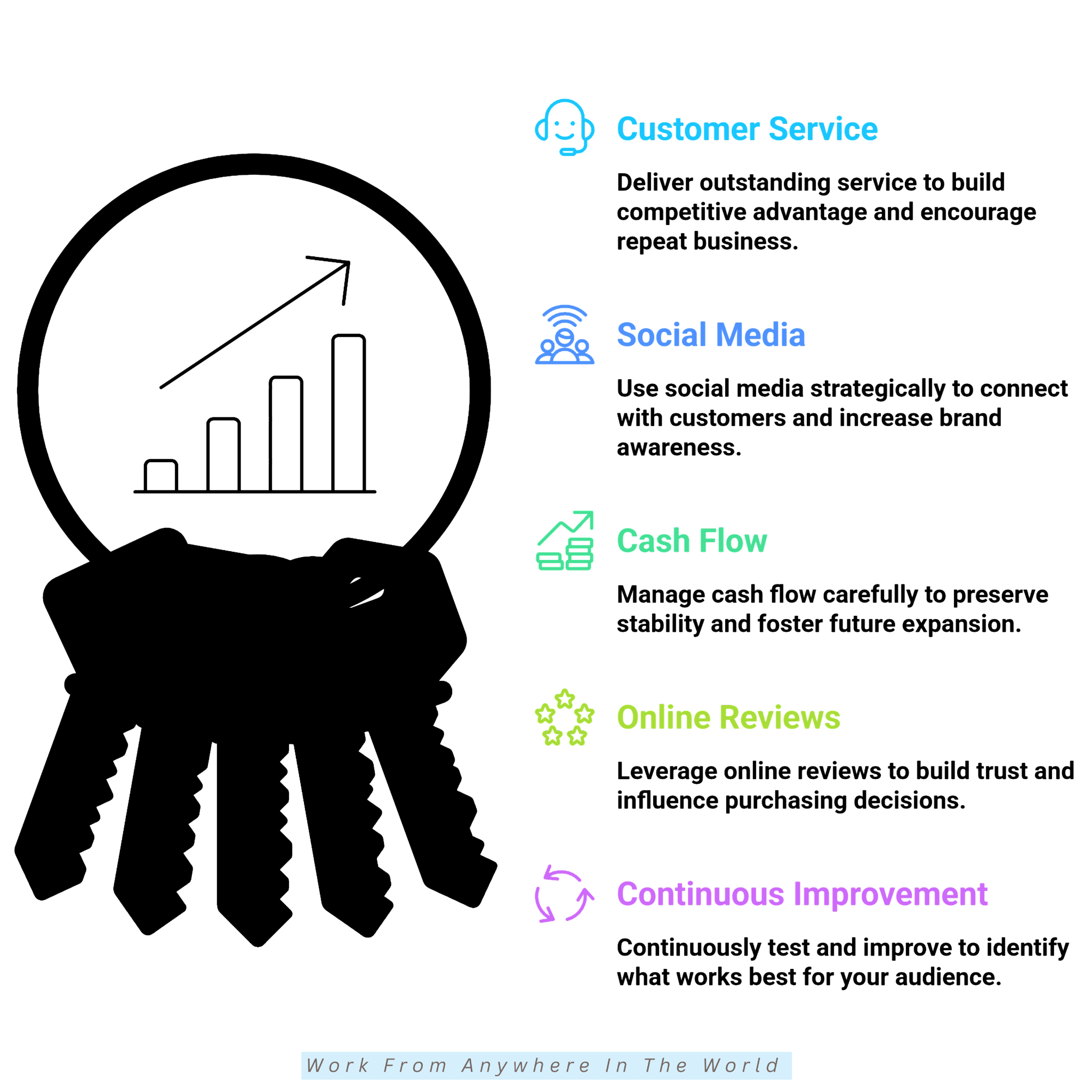 15 Proven Strategies For Small Business Success - #11-#15