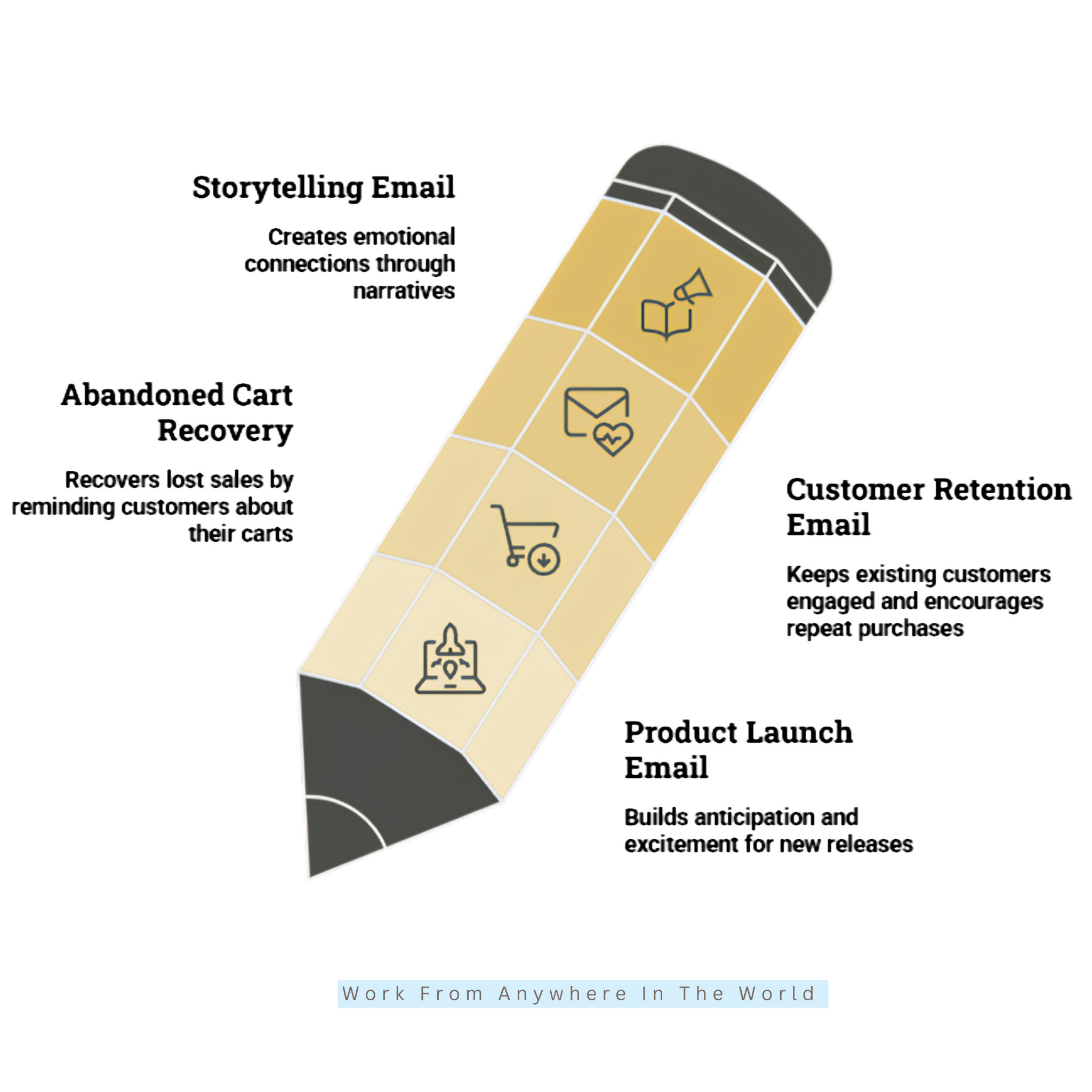 Email Marketing Content Strategies - #10-#14