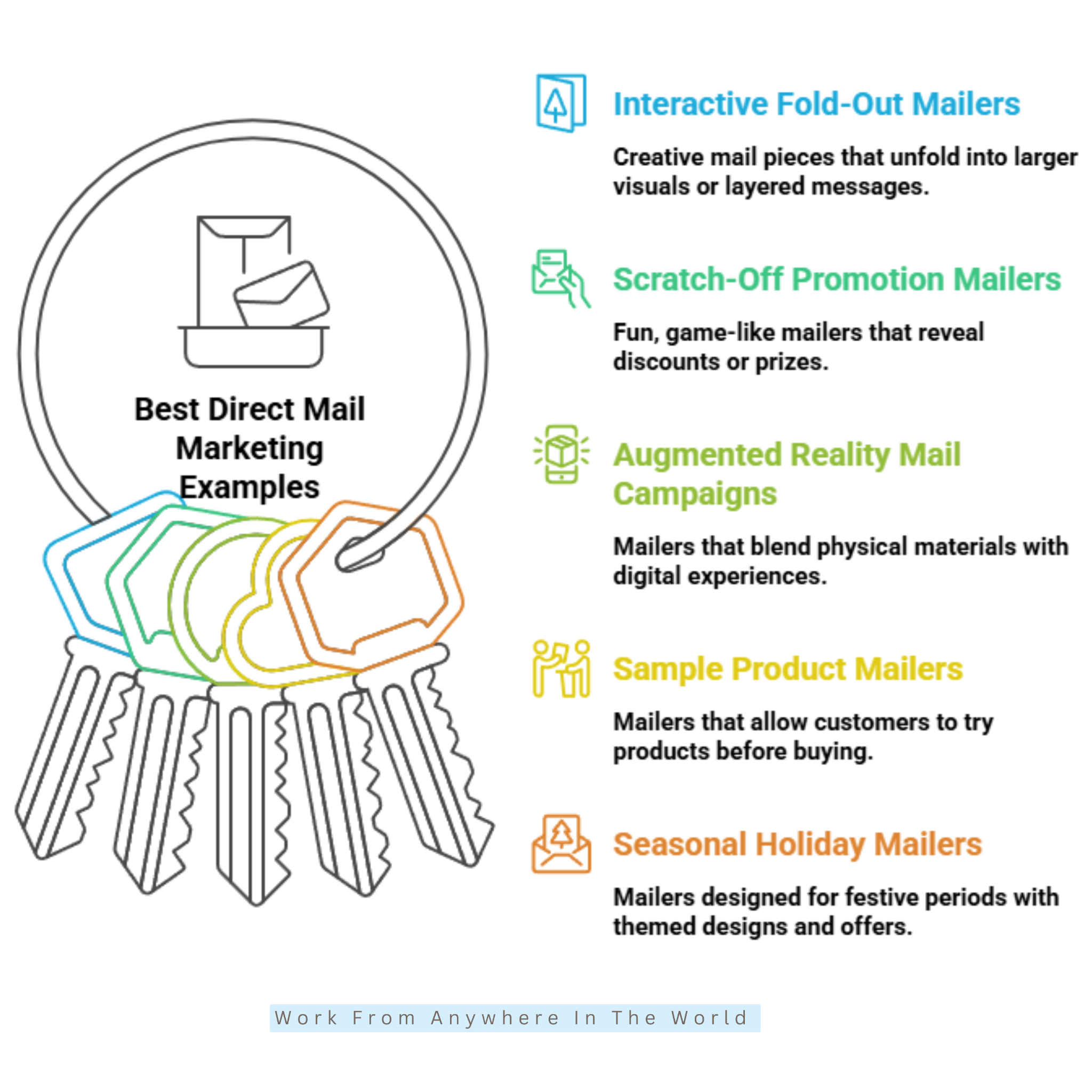 Best Direct Mail Marketing Examples - Ideas 11-15 Best Direct Mail Marketing Examples - Ideas 11-15