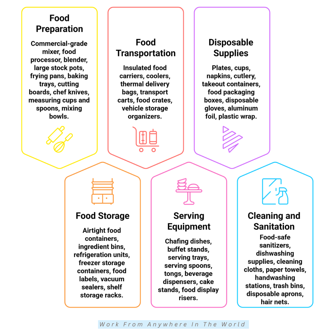 Essential Catering Equipment And Supplies To Consider Essential Catering Equipment And Supplies To Consider