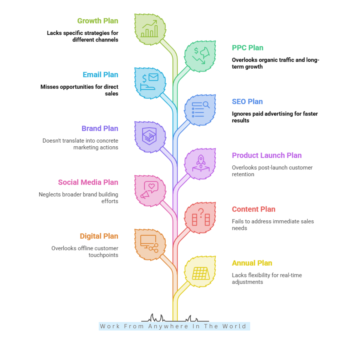 Essential Types Of Marketing Plans For Business Growth Essential Types Of Marketing Plans For Business Growth