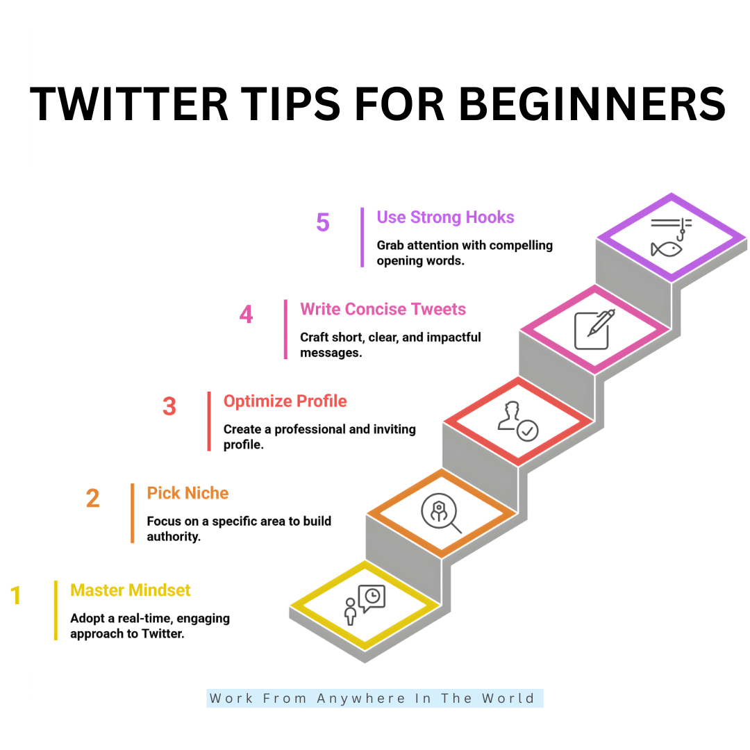 Twitter Tips For Beginners - Tips #1-#5 Twitter Tips For Beginners - Tips #1-#5