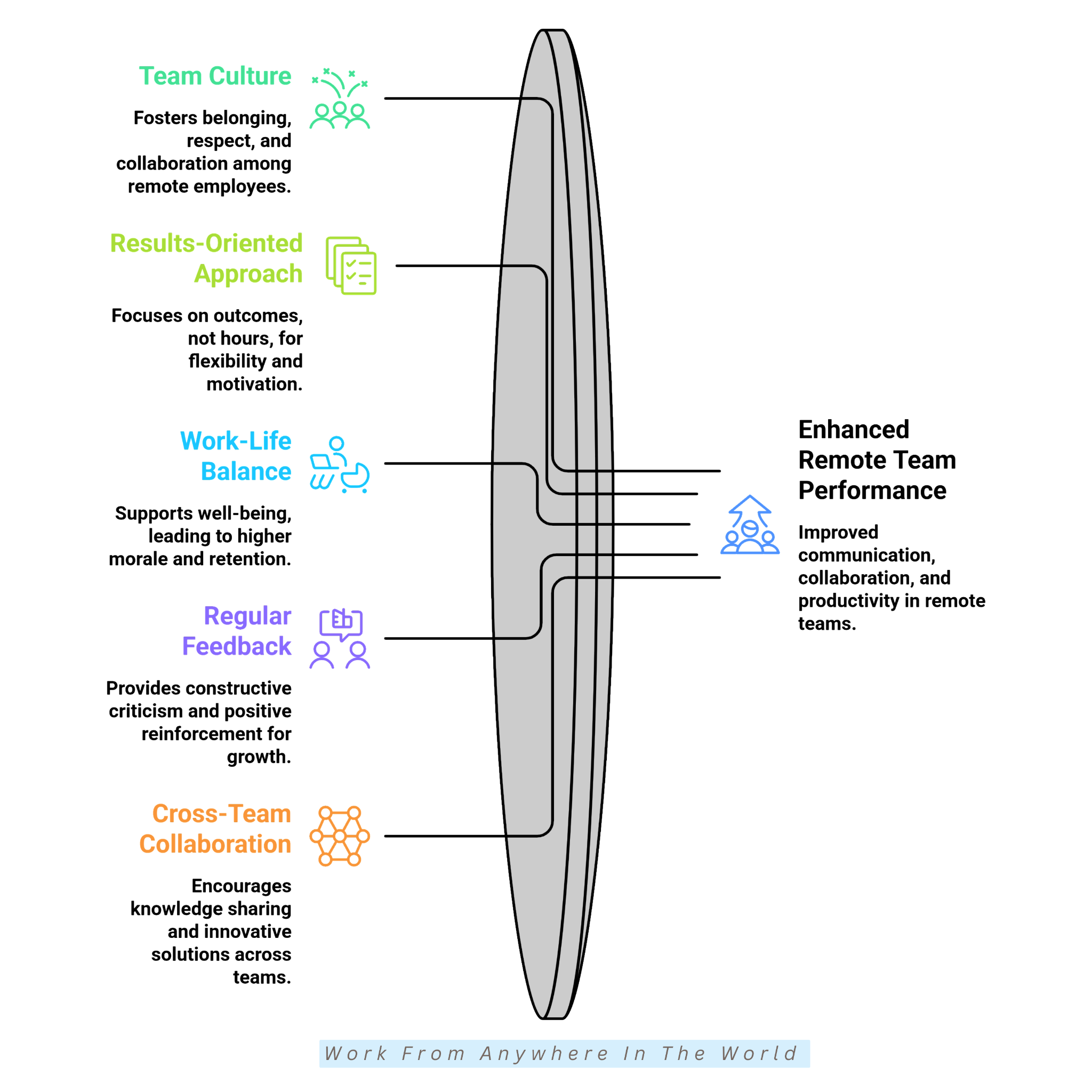 15 Tips For Managing A Virtual Team - Tips #6-#10 15 Tips For Managing A Virtual Team - Tips #6-#10