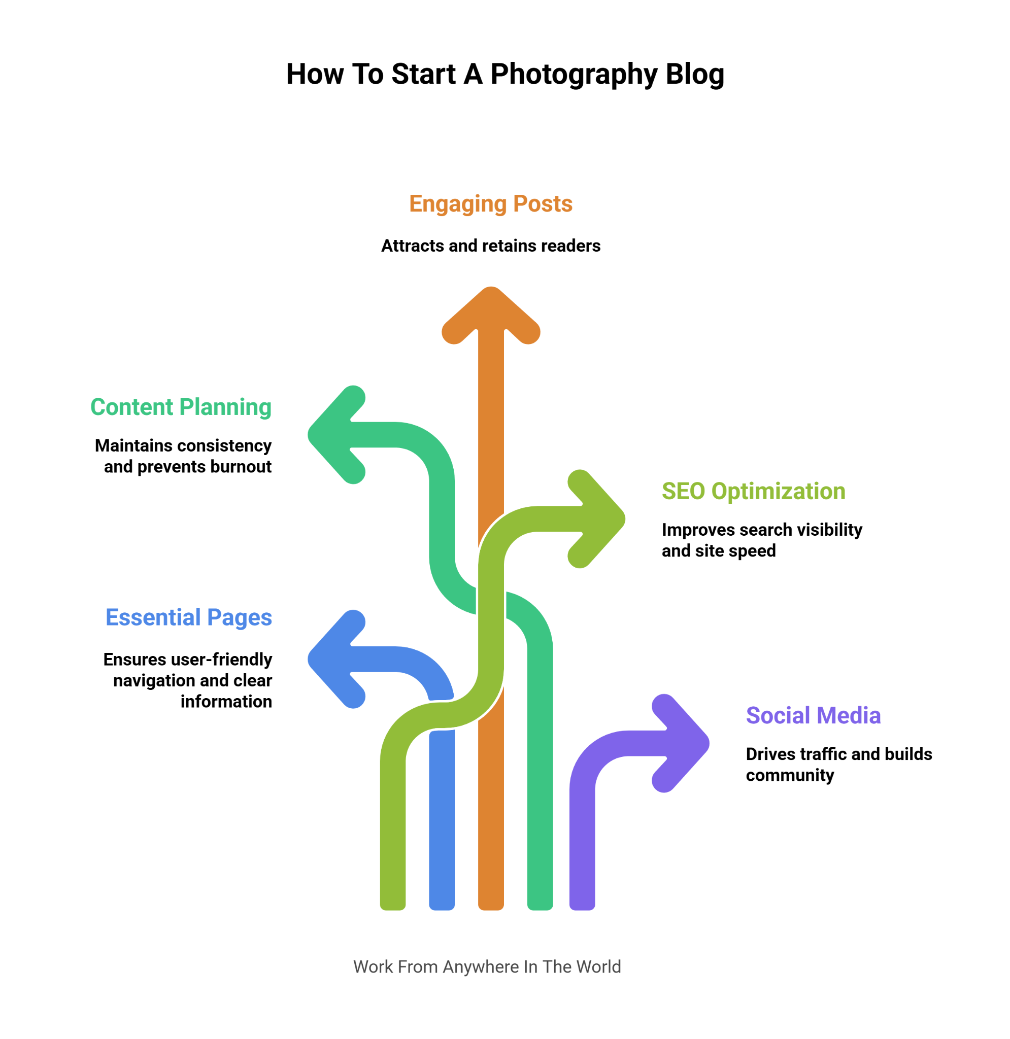 How To Start A Photography Blog