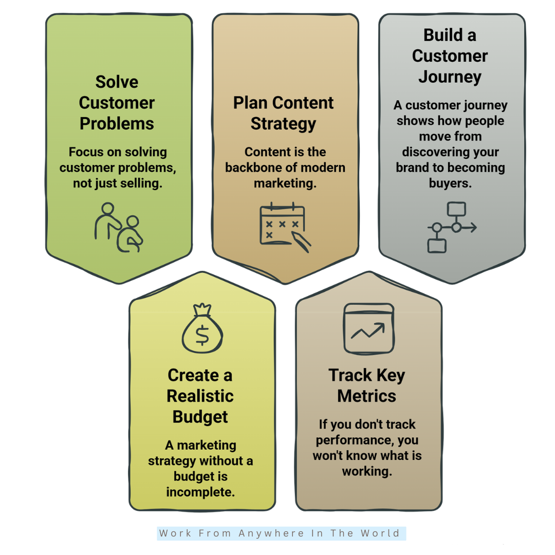 15 Proven Tips For Developing A Marketing Plan - Tips #6-#10 15 Proven Tips For Developing A Marketing Plan - Tips #6-#10