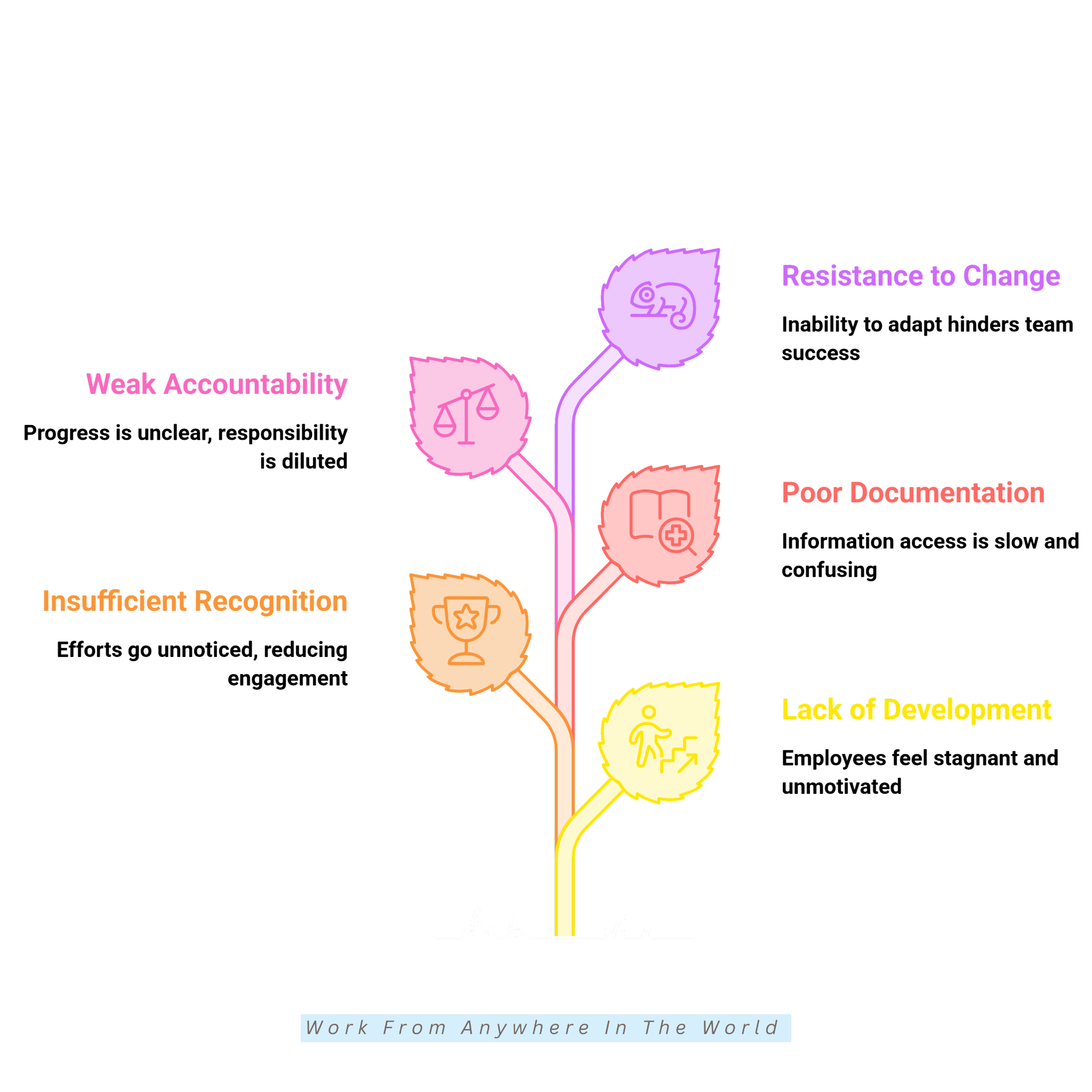 15 Tips For Managing A Virtual Team - Tips #11-#15 15 Tips For Managing A Virtual Team - Tips #11-#15