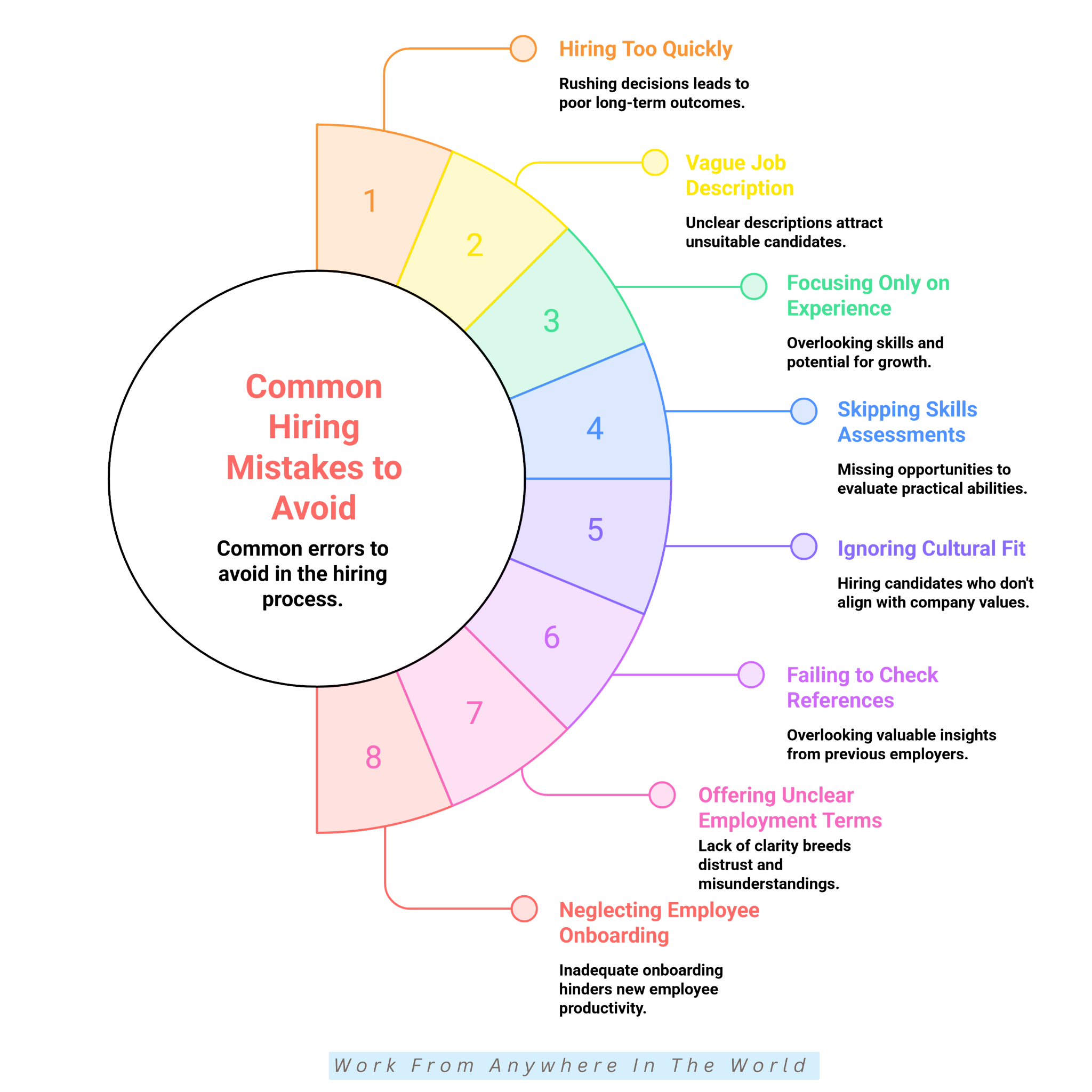 Common Hiring Mistakes To Avoid Common Hiring Mistakes To Avoid